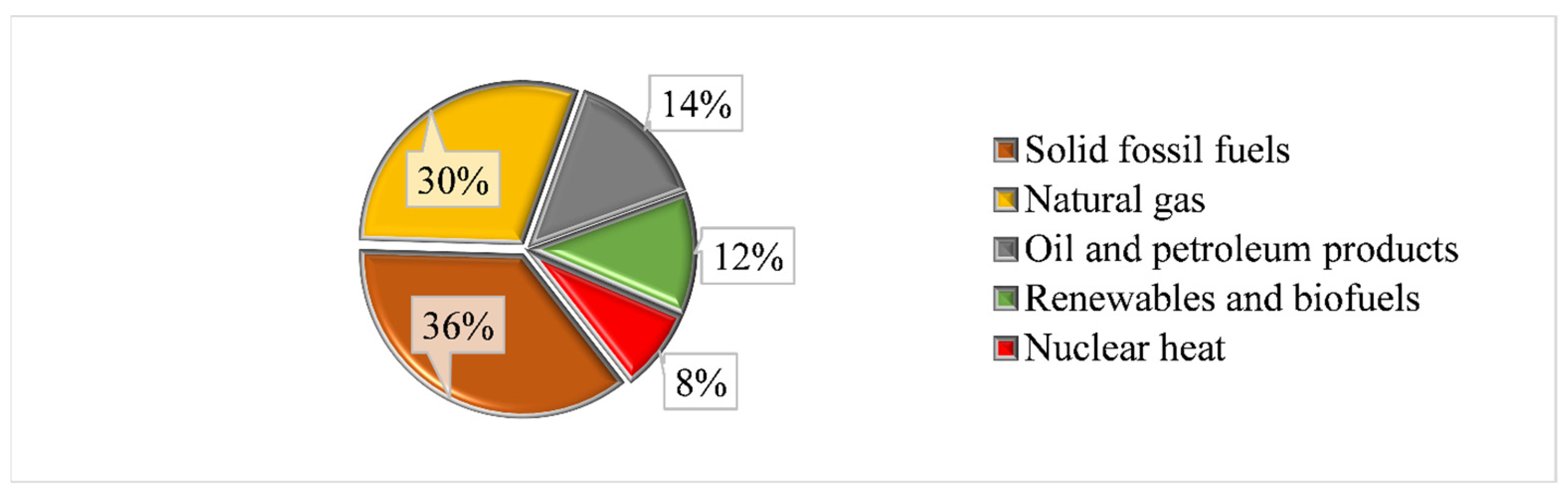 Climate 12 00101 g007
