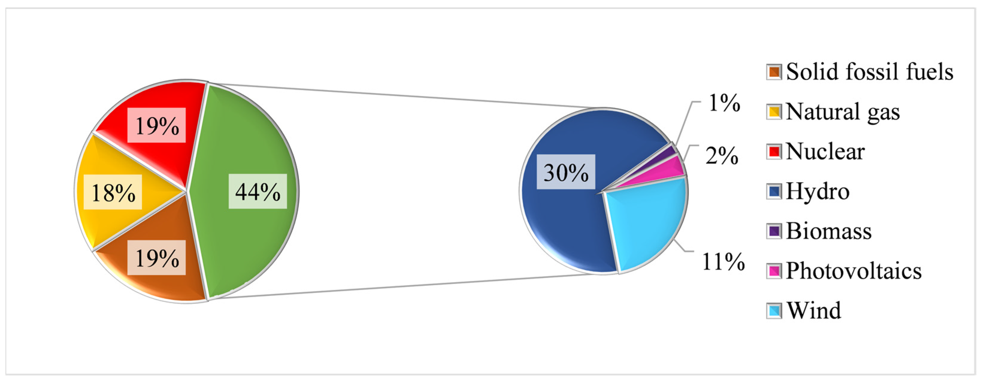 Climate 12 00101 g008