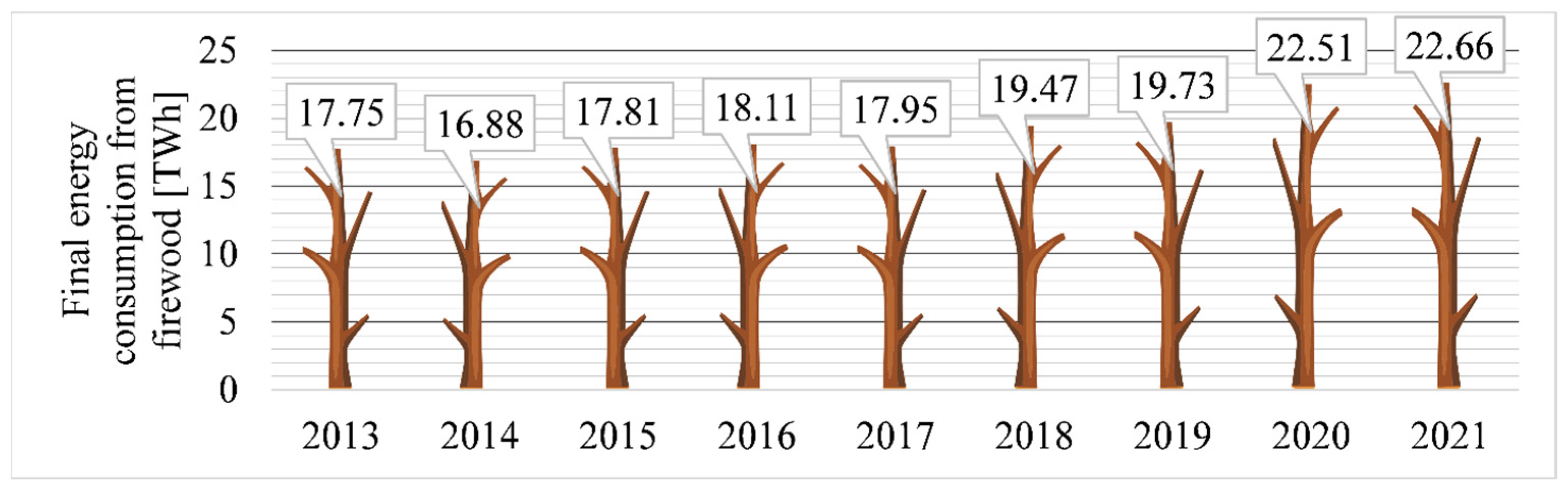 Climate 12 00101 g009