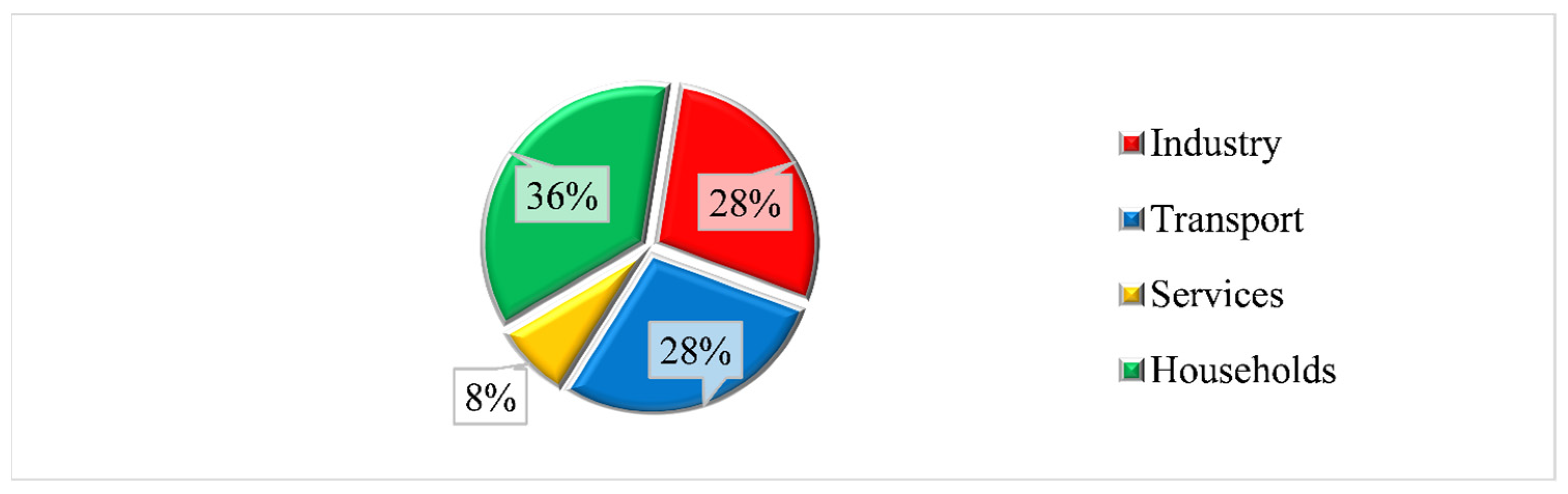 Climate 12 00101 g010