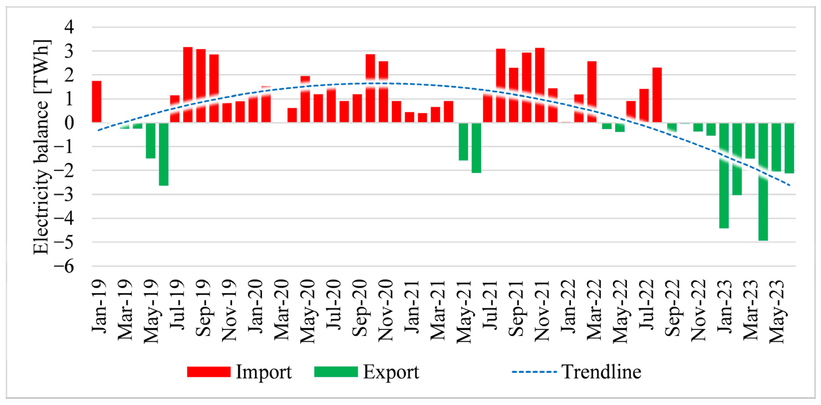 Climate 12 00101 g012