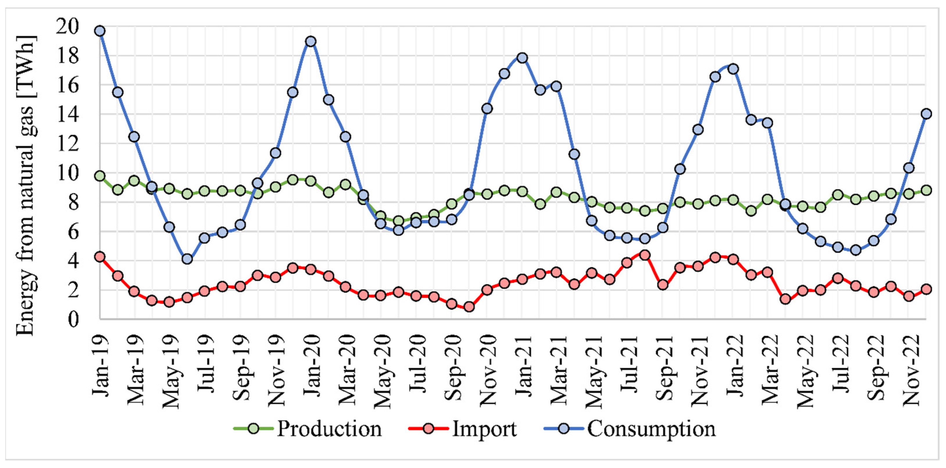 Climate 12 00101 g013