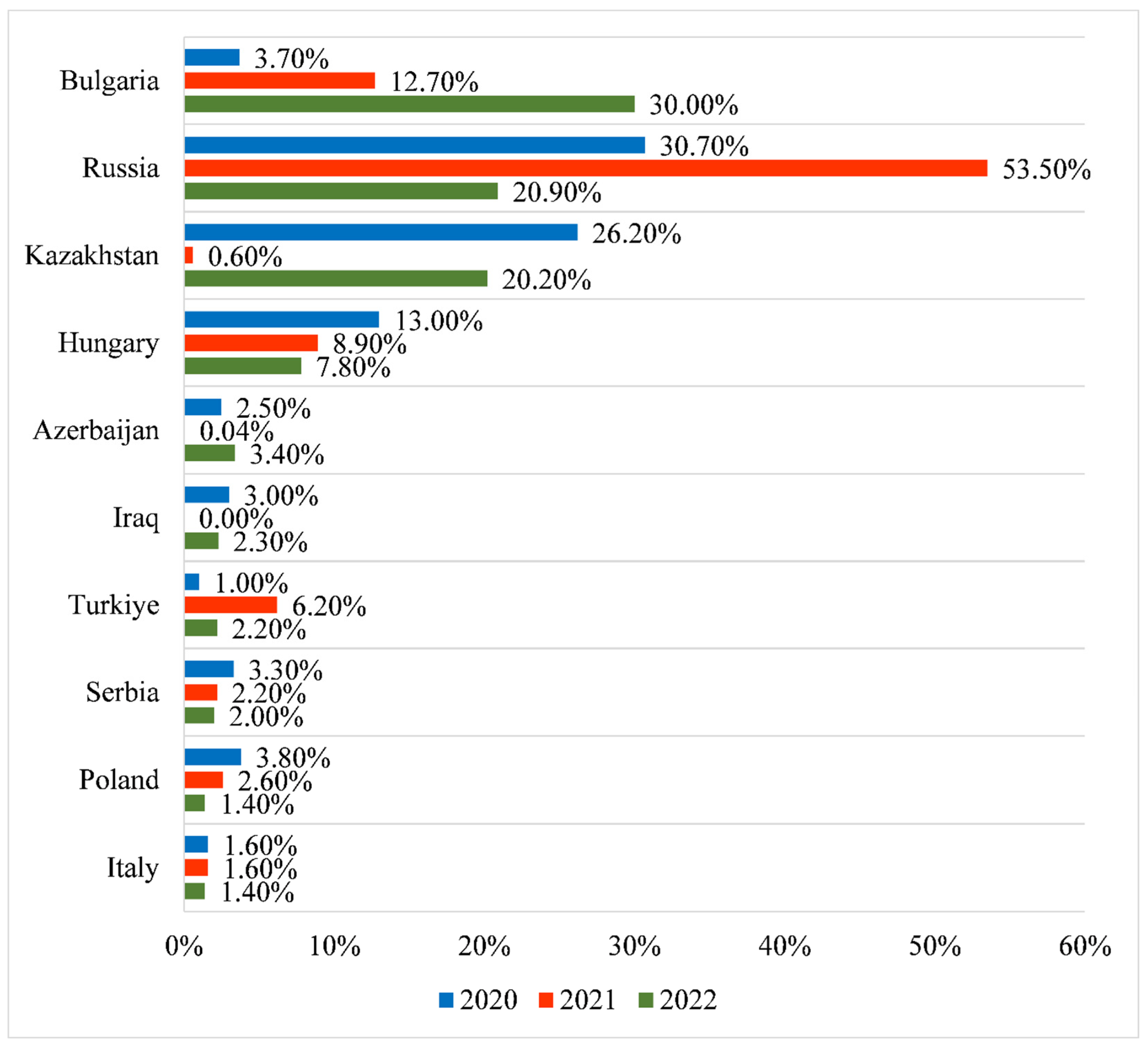 Climate 12 00101 g014