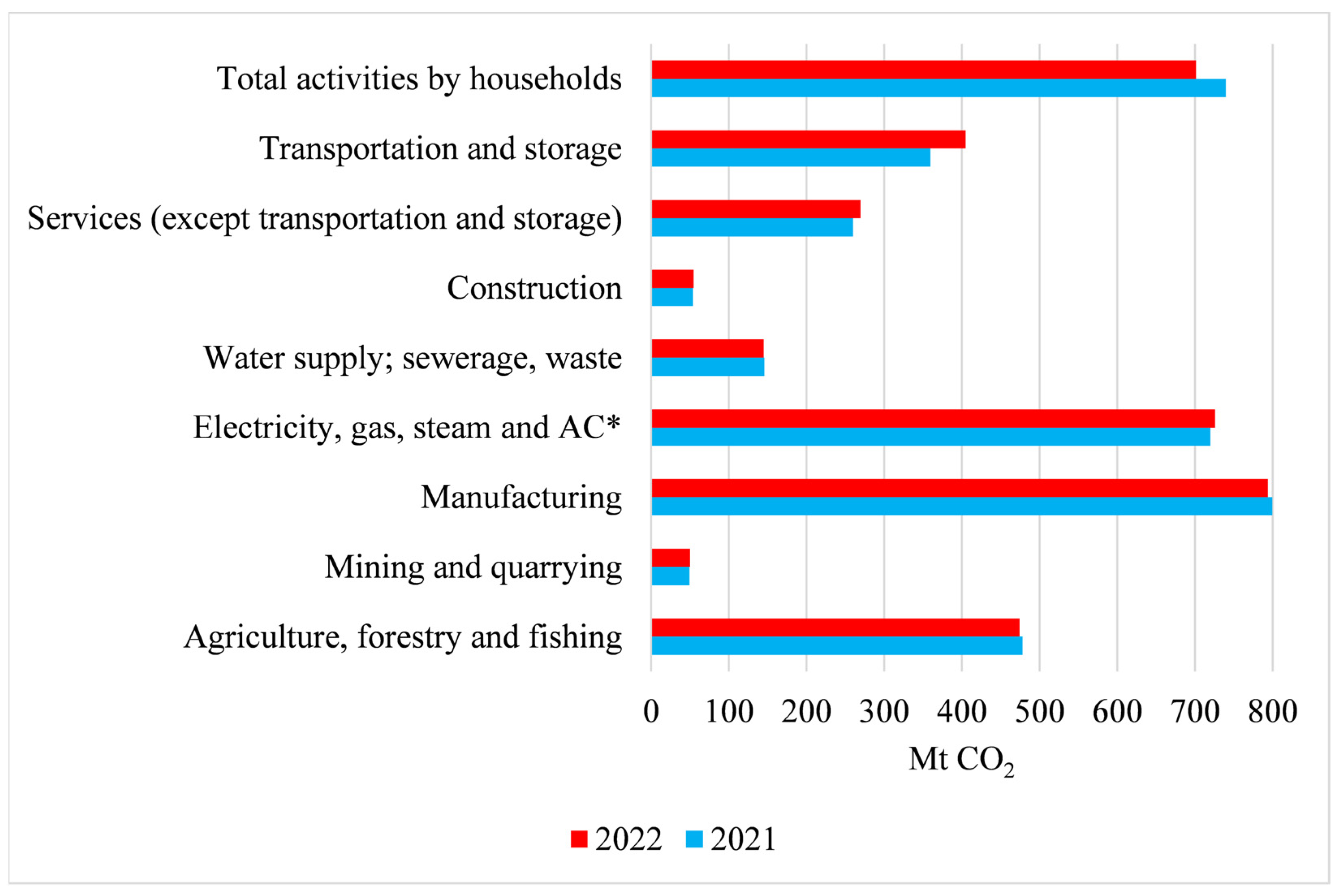Climate 12 00101 g019