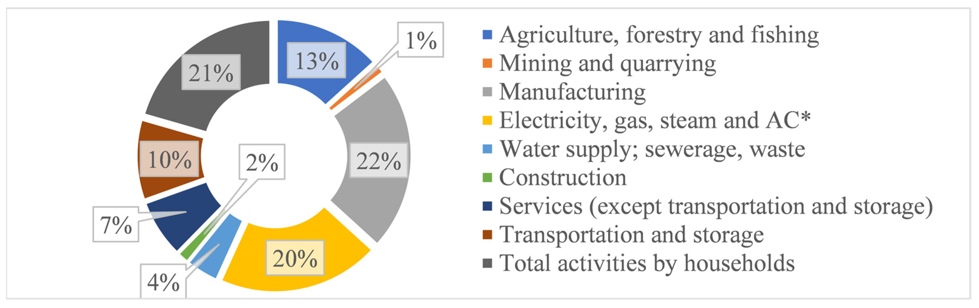 Climate 12 00101 g020