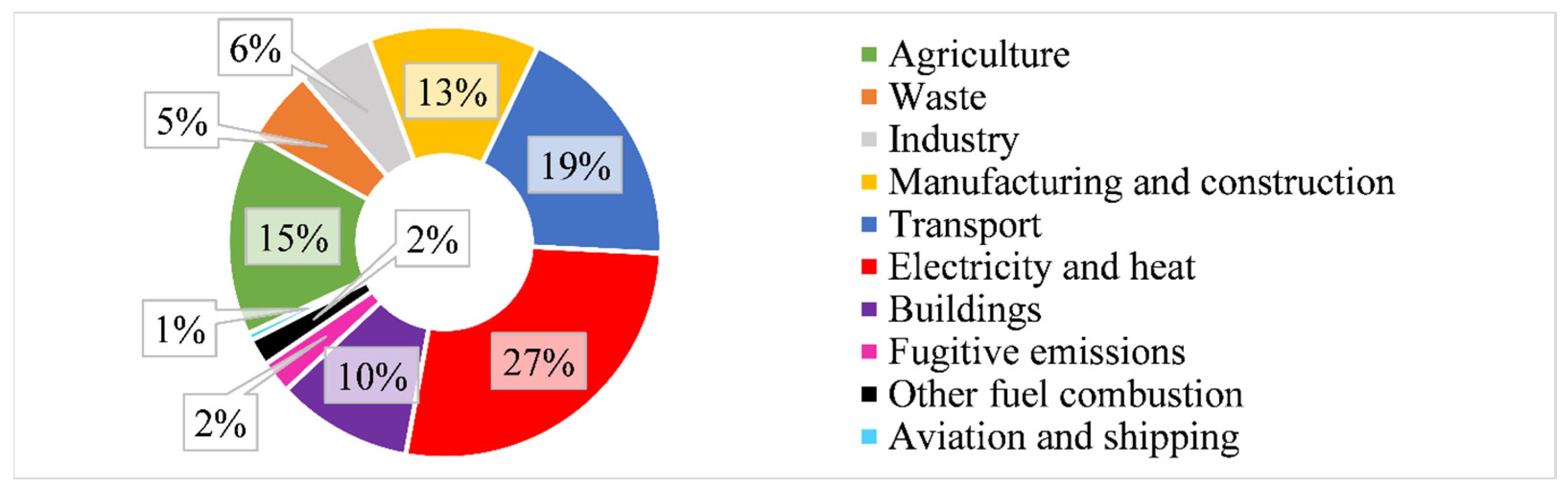 Climate 12 00101 g021