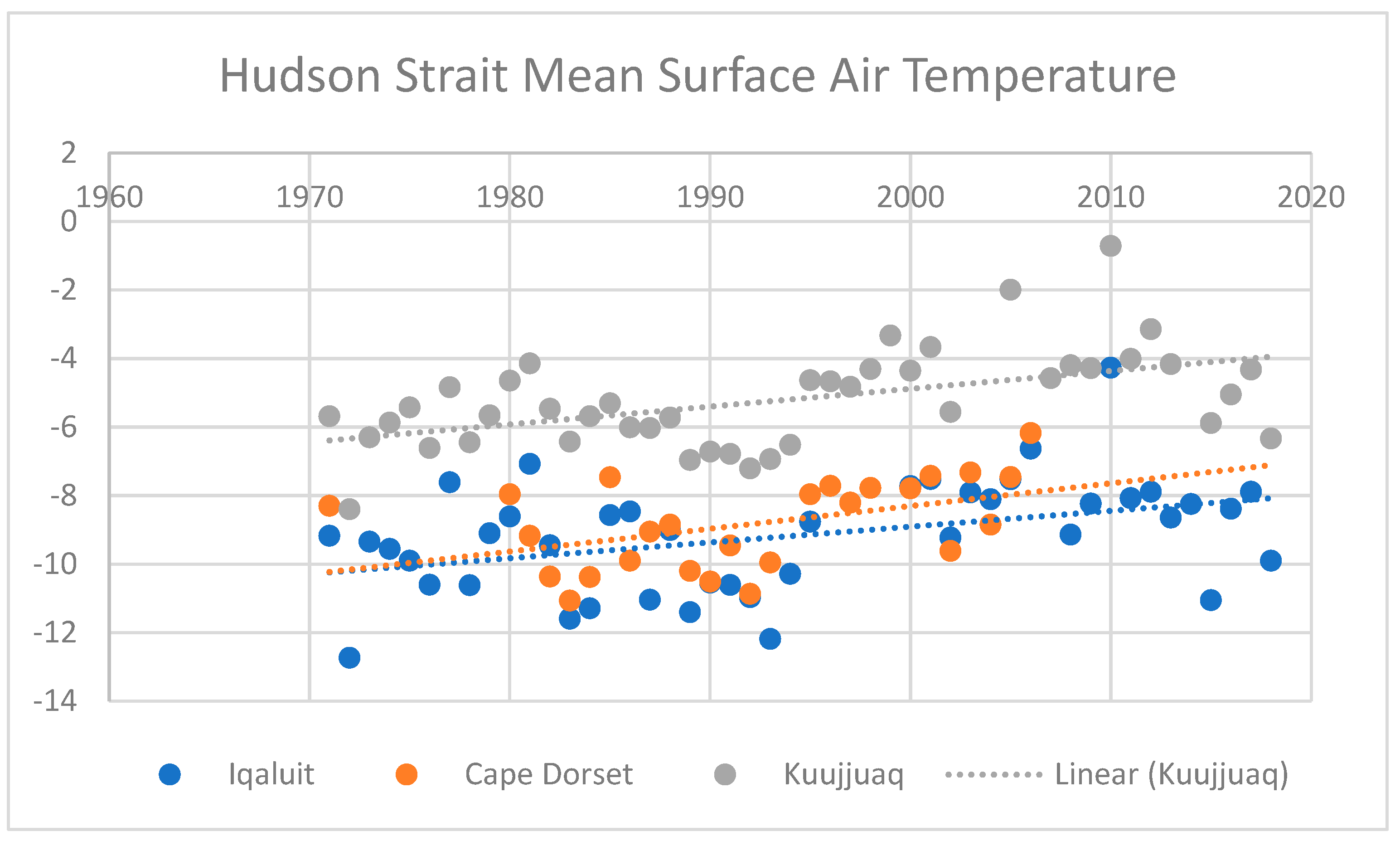 Climate 12 00103 g003