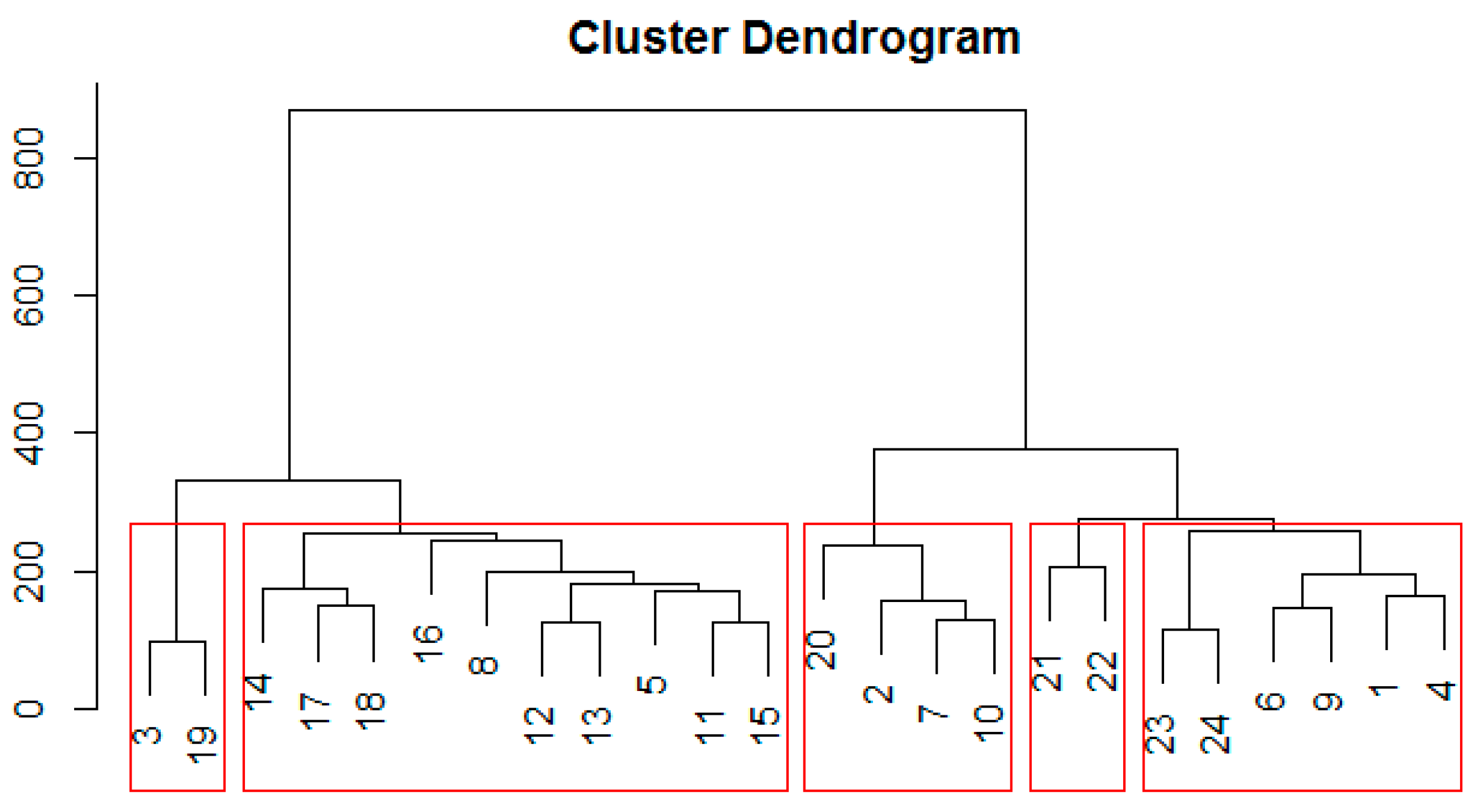 Climate 12 00103 g007