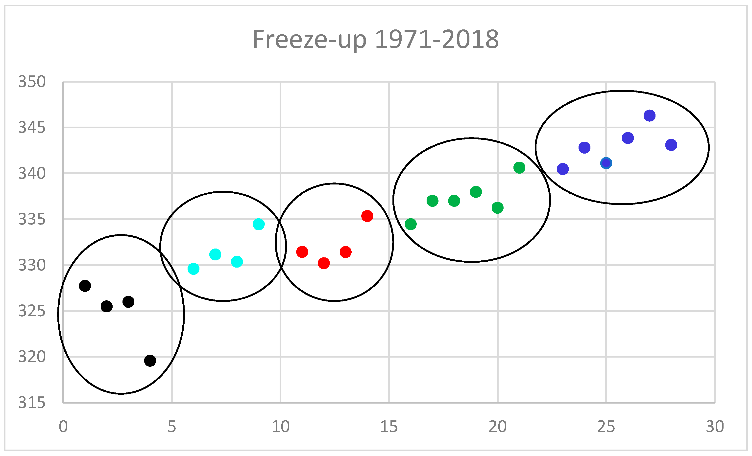 Climate 12 00103 g008