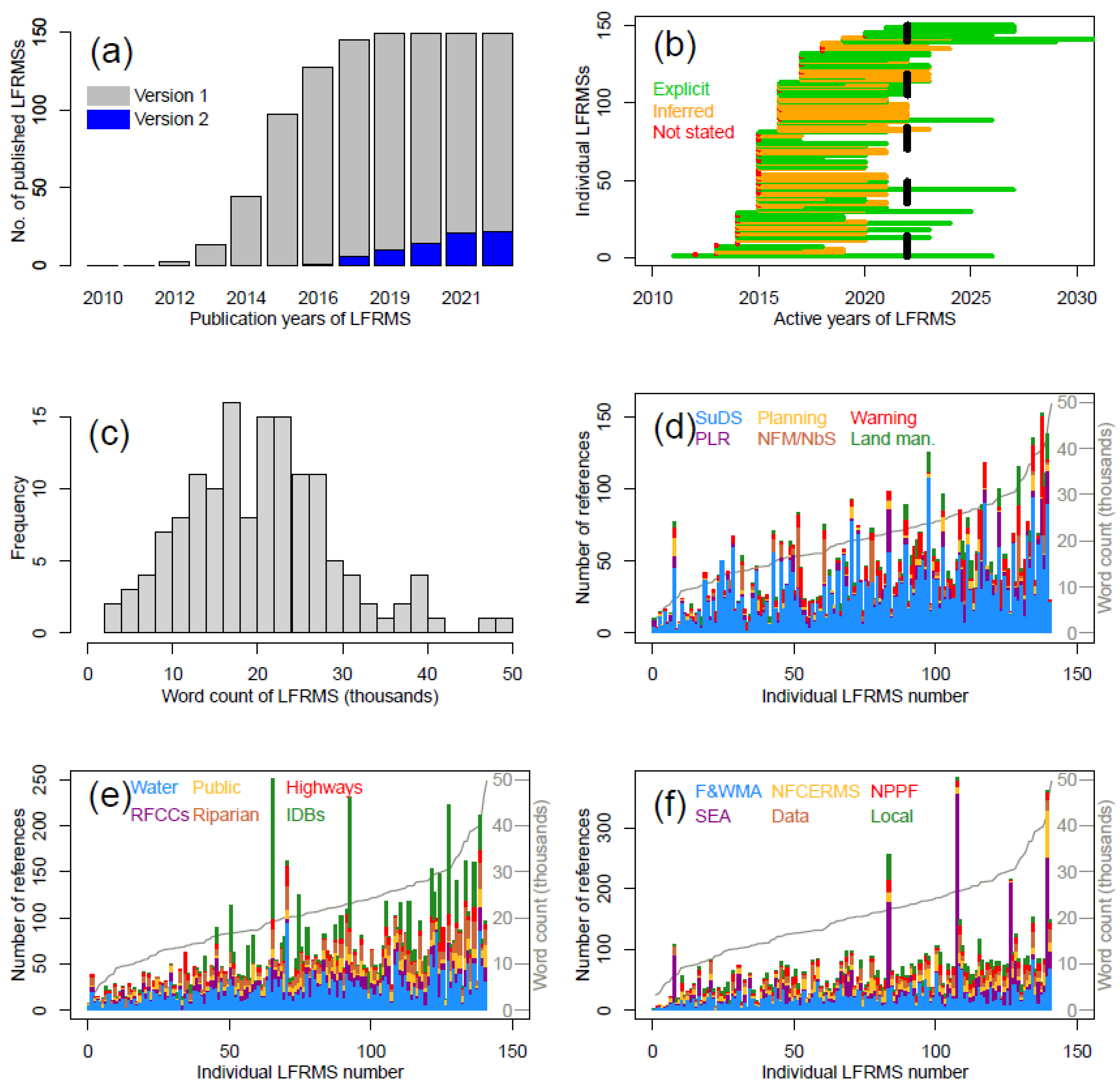 Climate 12 00106 g003