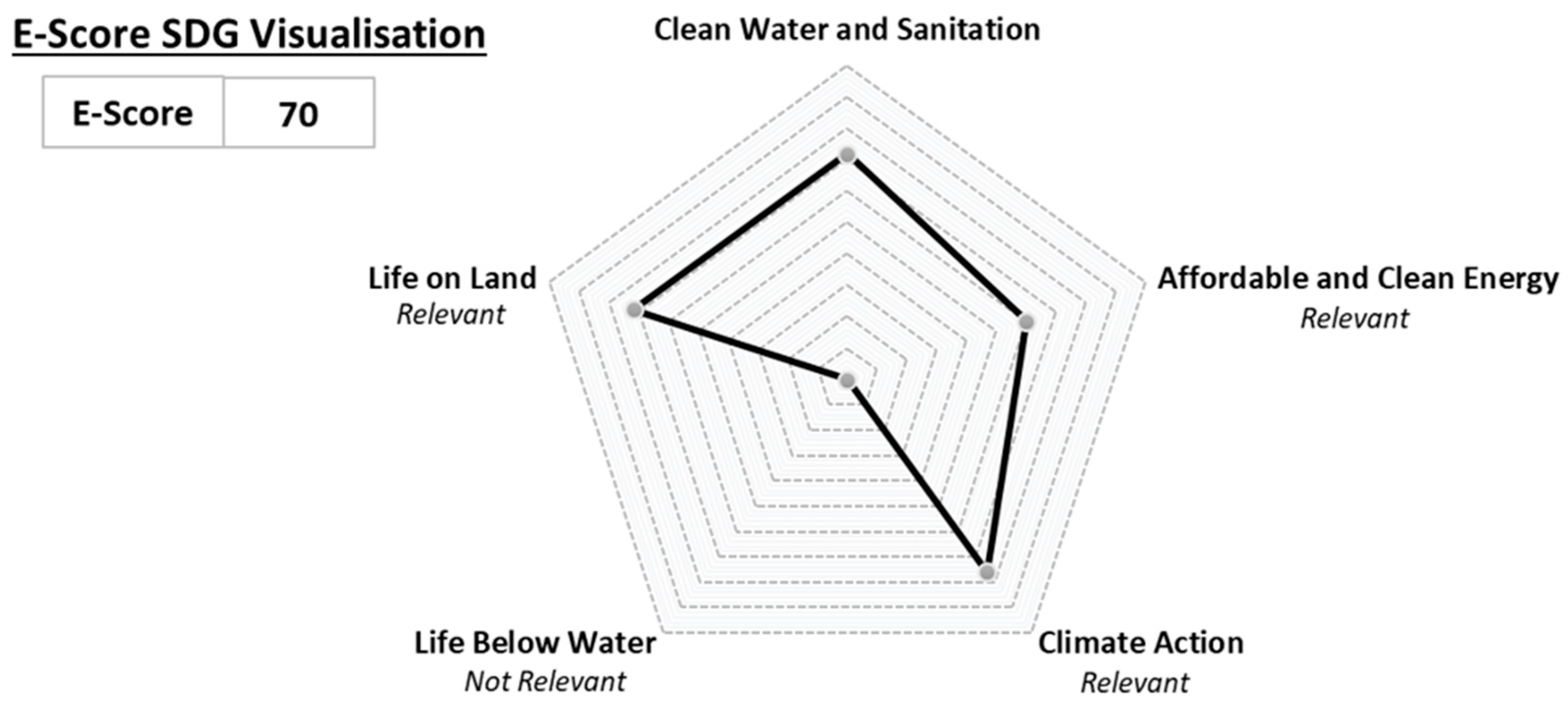 Climate 12 00107 g003 Climate 12 00107 g003