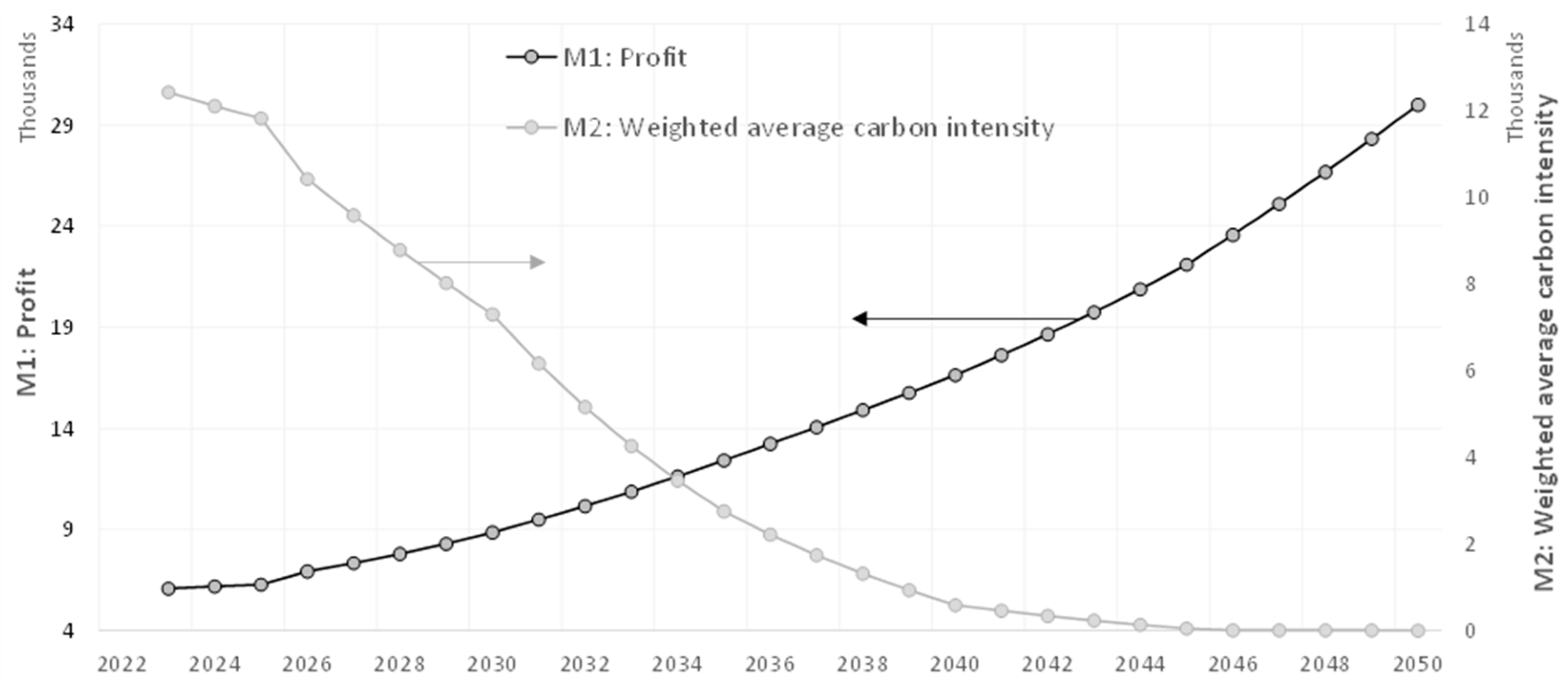 Climate 12 00107 g004 Climate 12 00107 g004