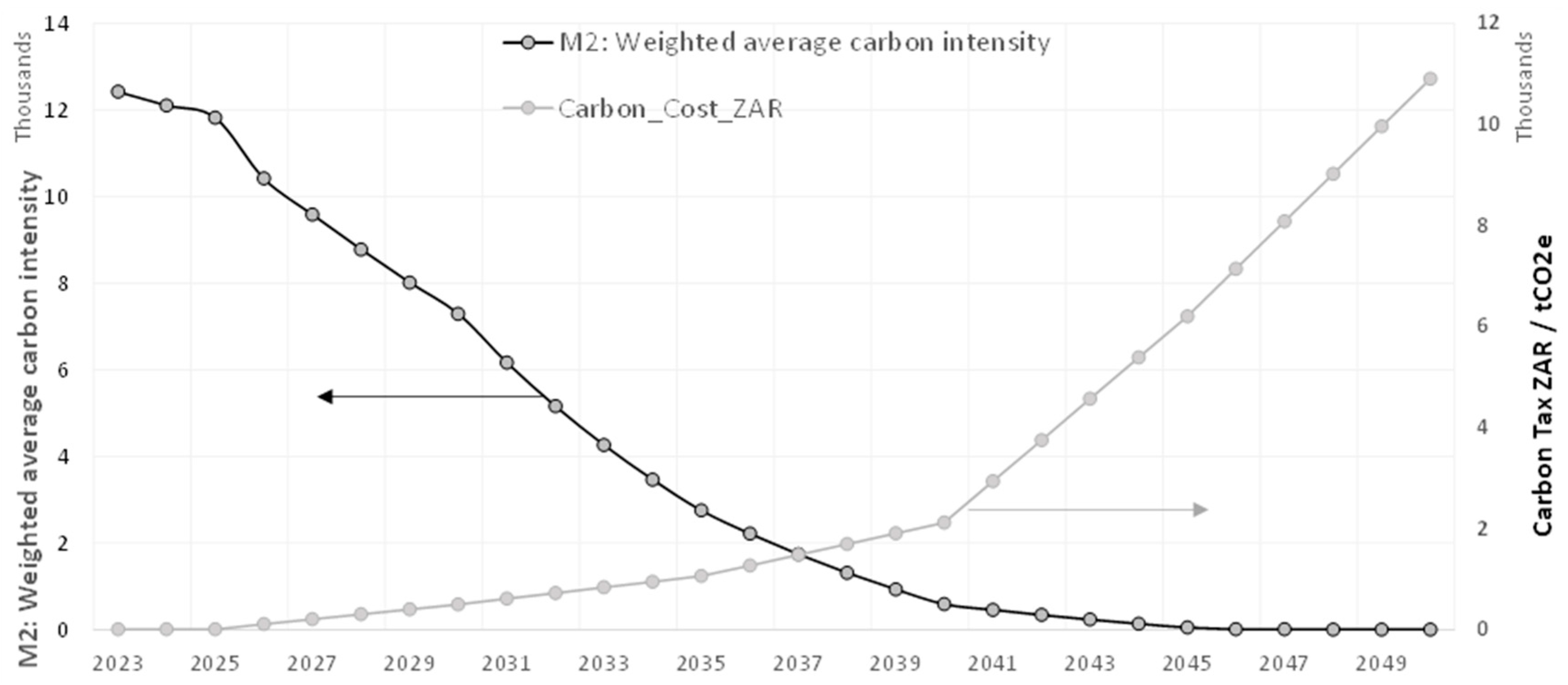 Climate 12 00107 g006 Climate 12 00107 g006