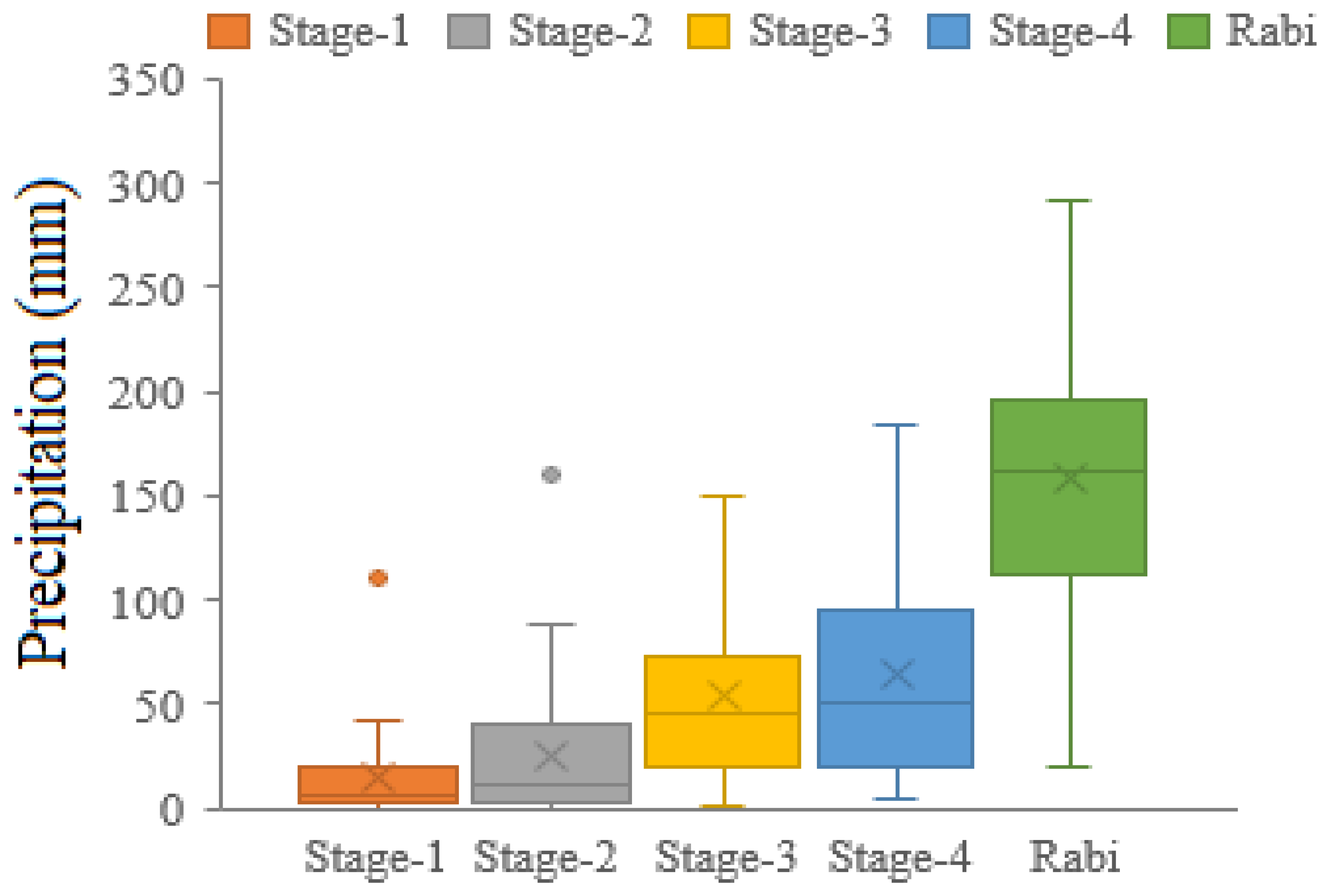 Climate 12 00110 g003