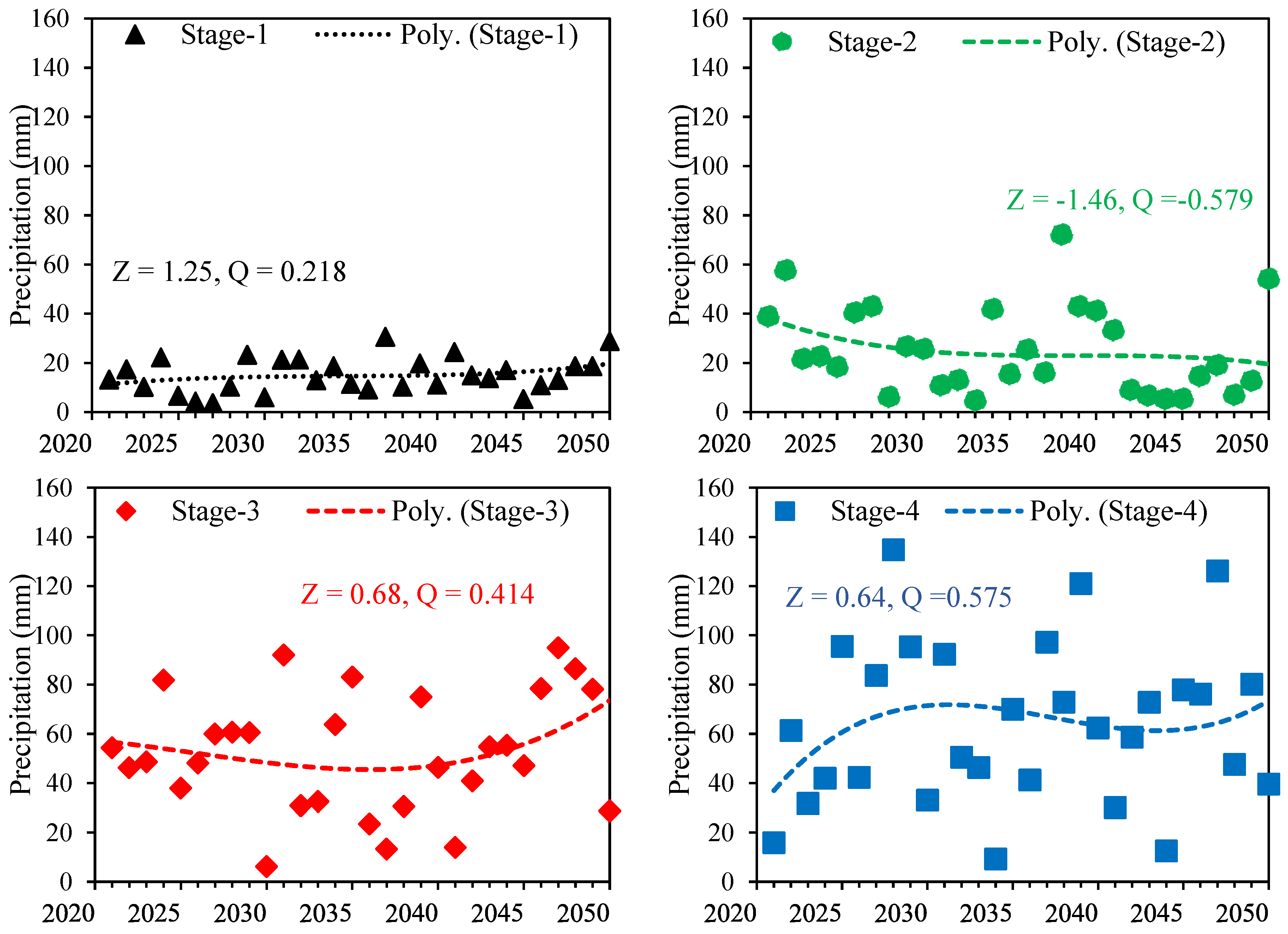 Climate 12 00110 g007