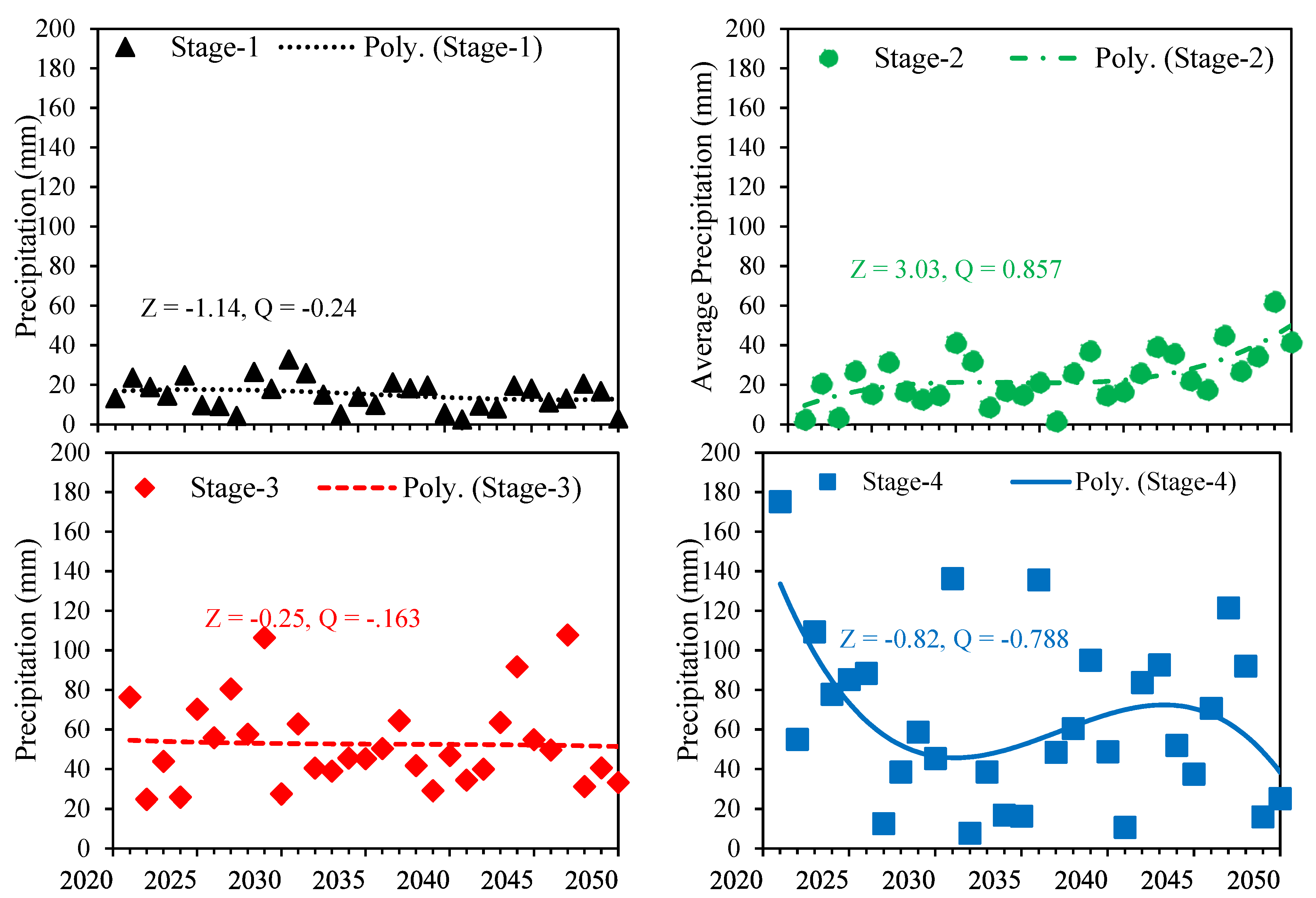 Climate 12 00110 g008