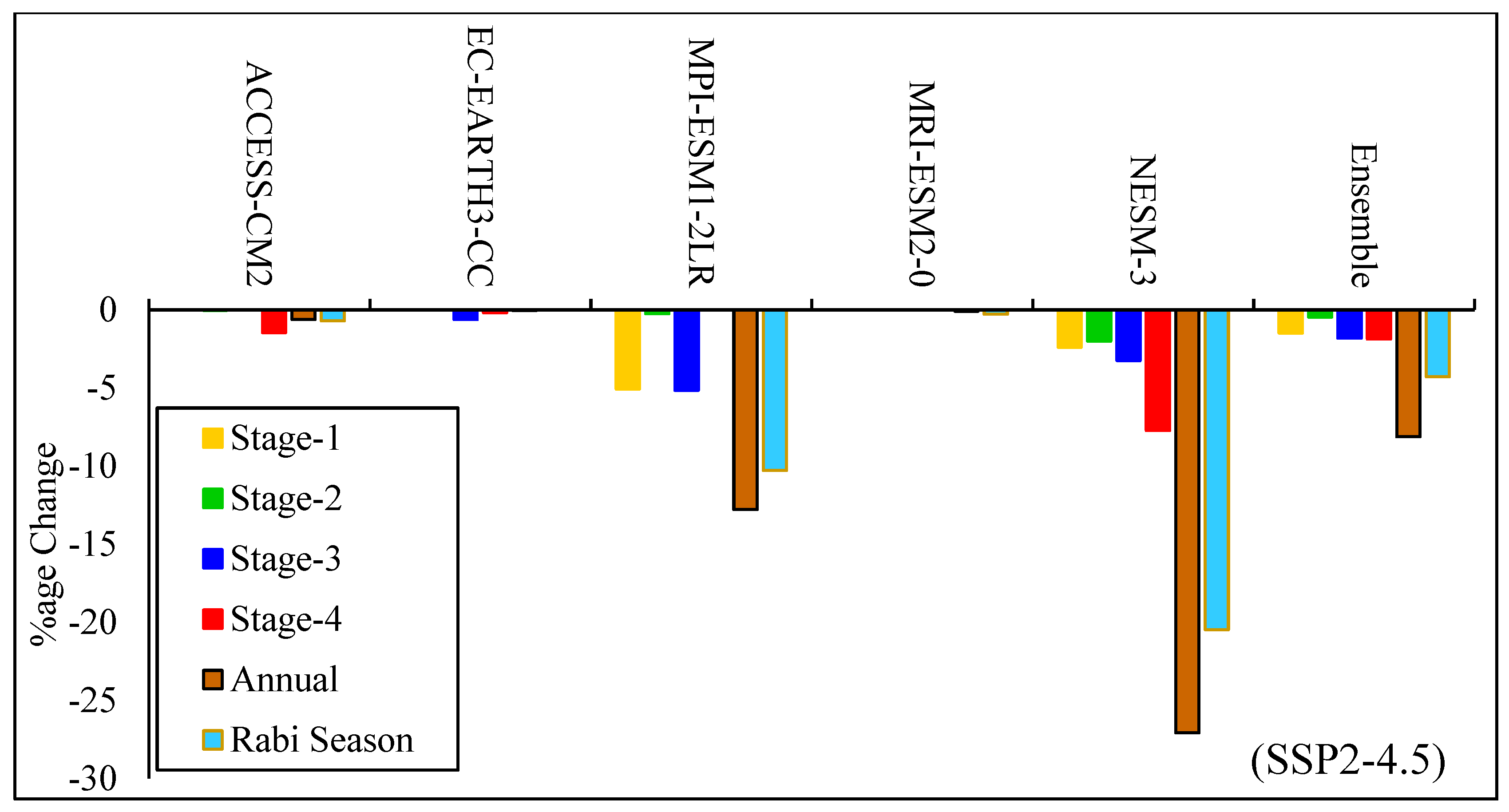 Climate 12 00110 g009