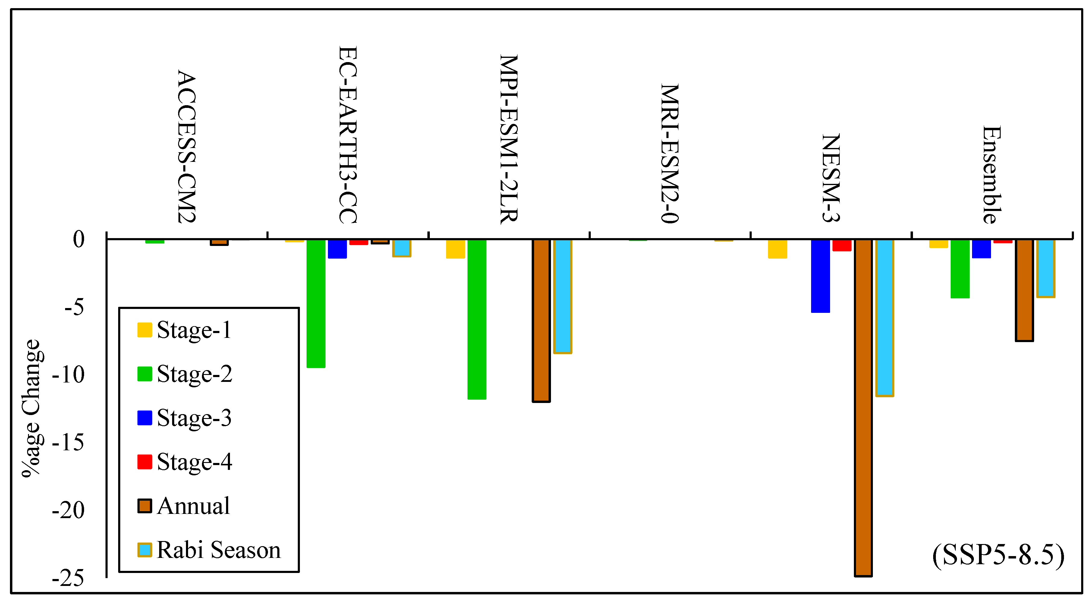 Climate 12 00110 g010