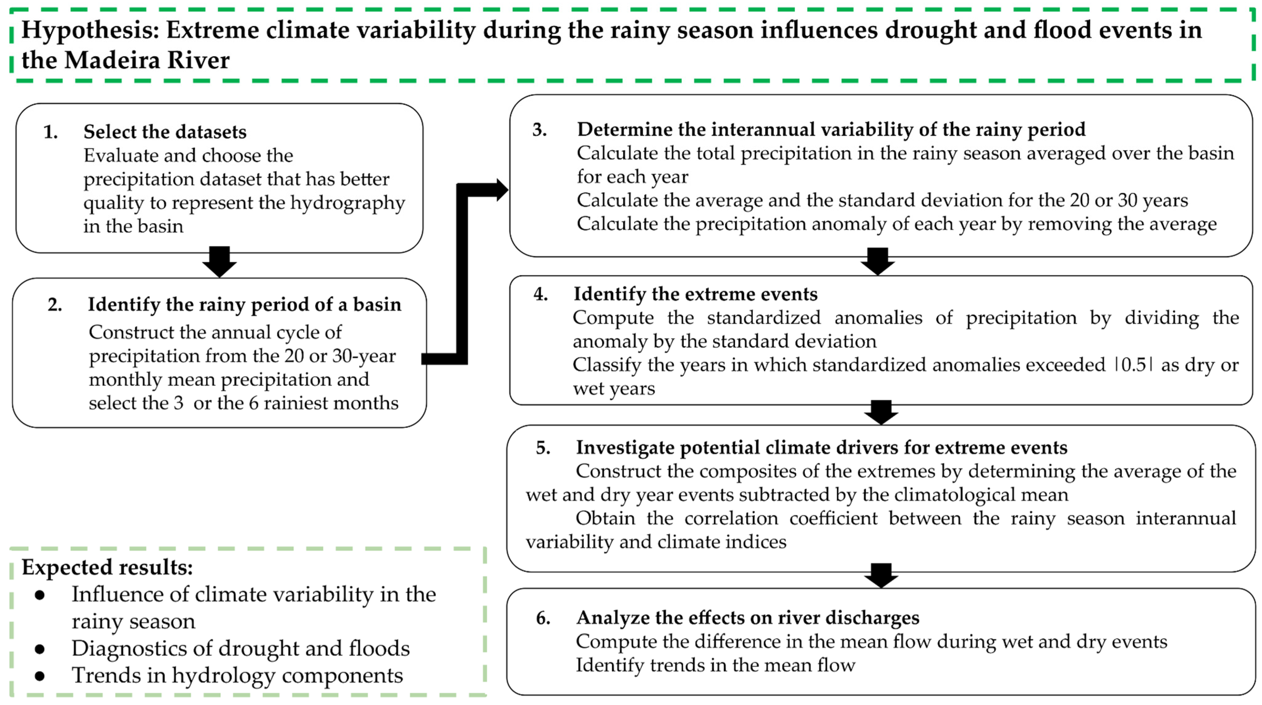 Climate 12 00111 g002