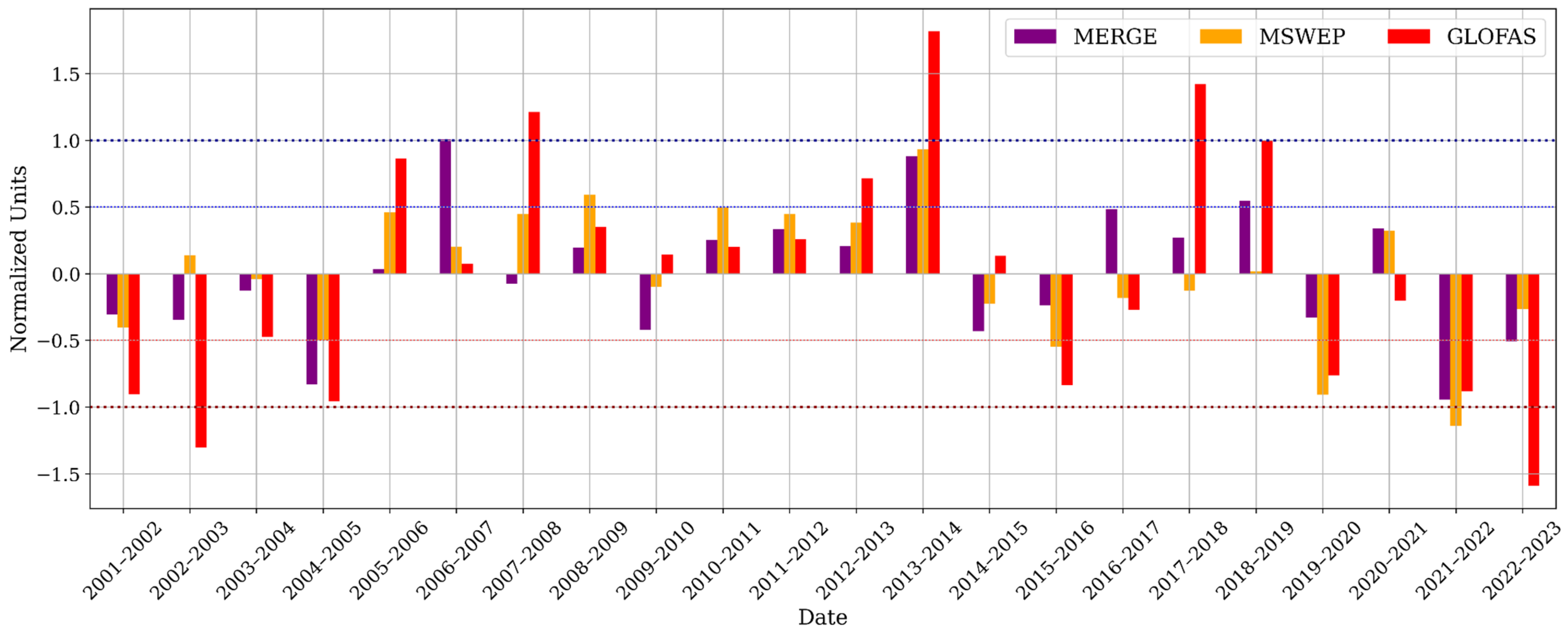 Climate 12 00111 g004