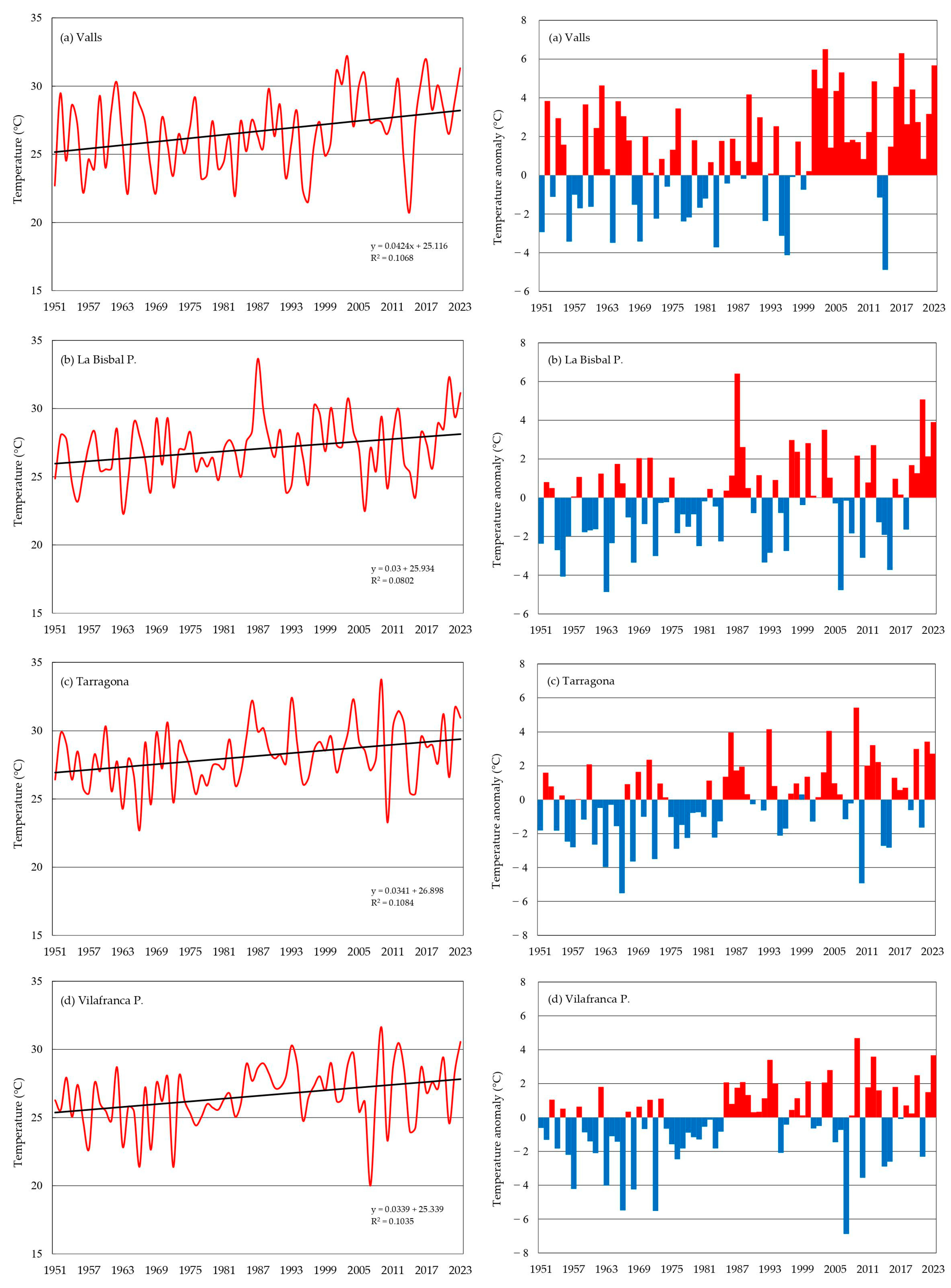 Climate 12 00112 g004 Climate 12 00112 g004