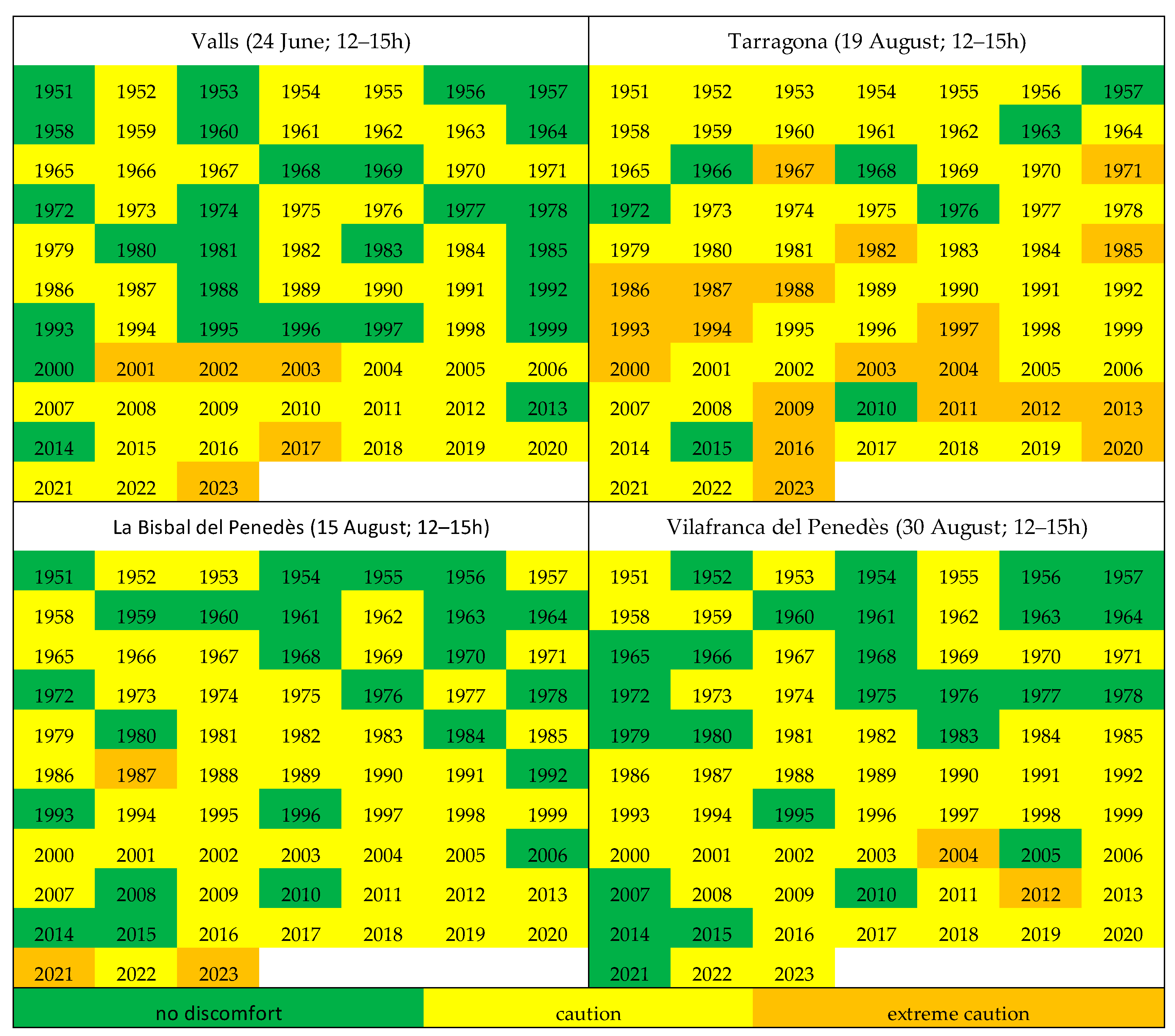 Climate 12 00112 g005 Climate 12 00112 g005