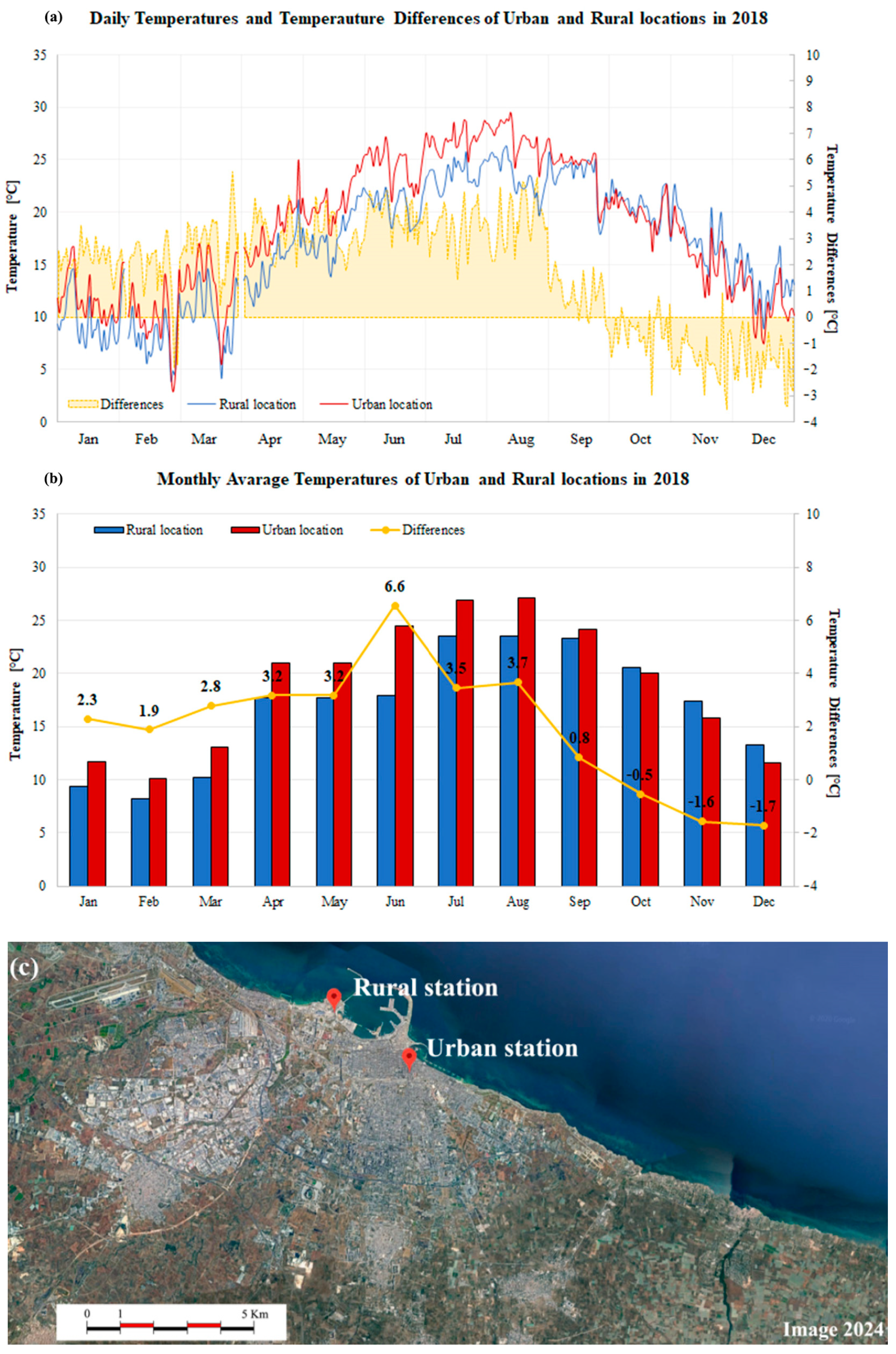 Climate 12 00113 g001