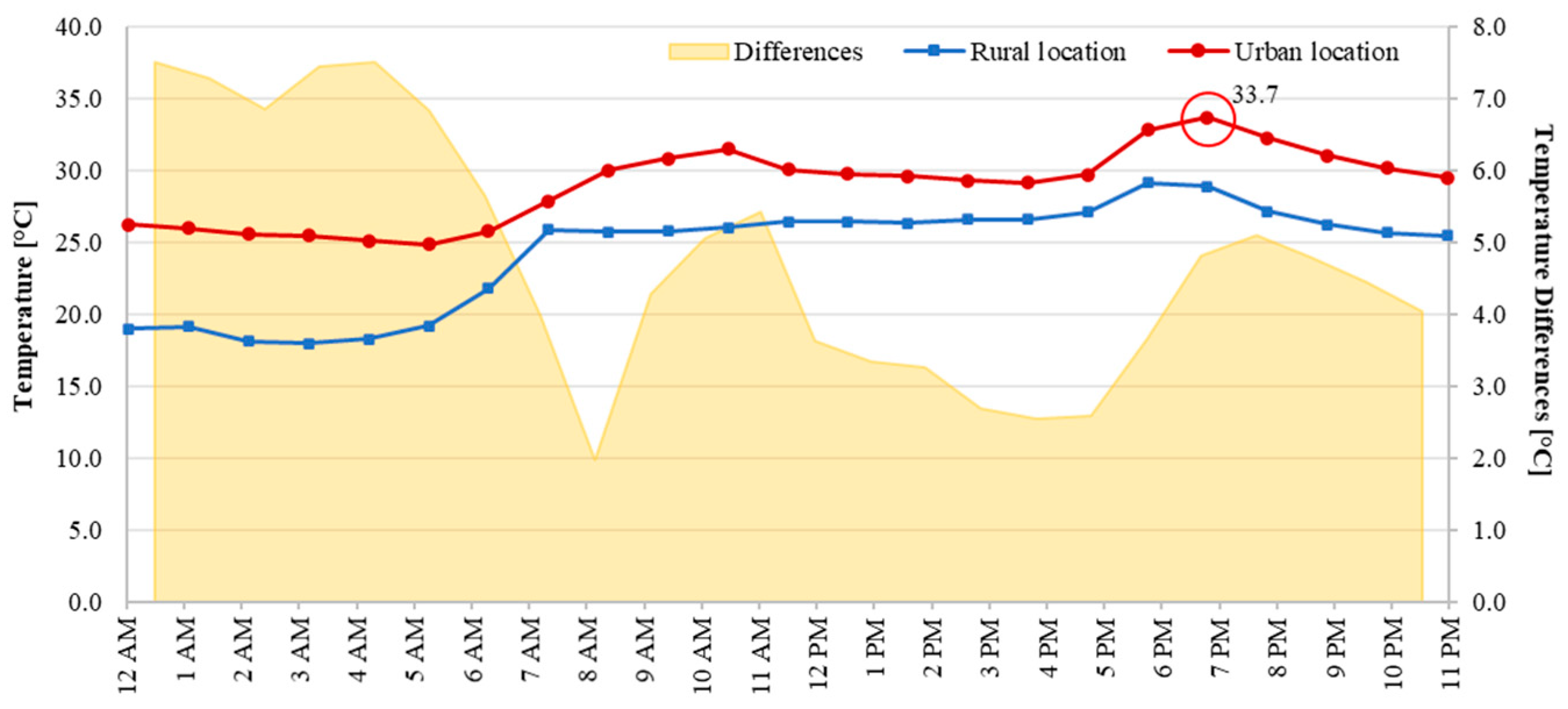 Climate 12 00113 g004