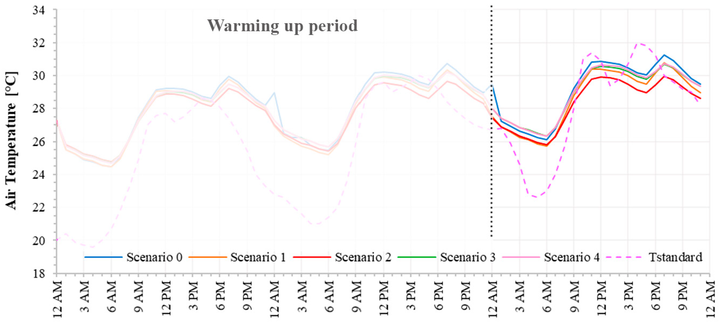 Climate 12 00113 g010