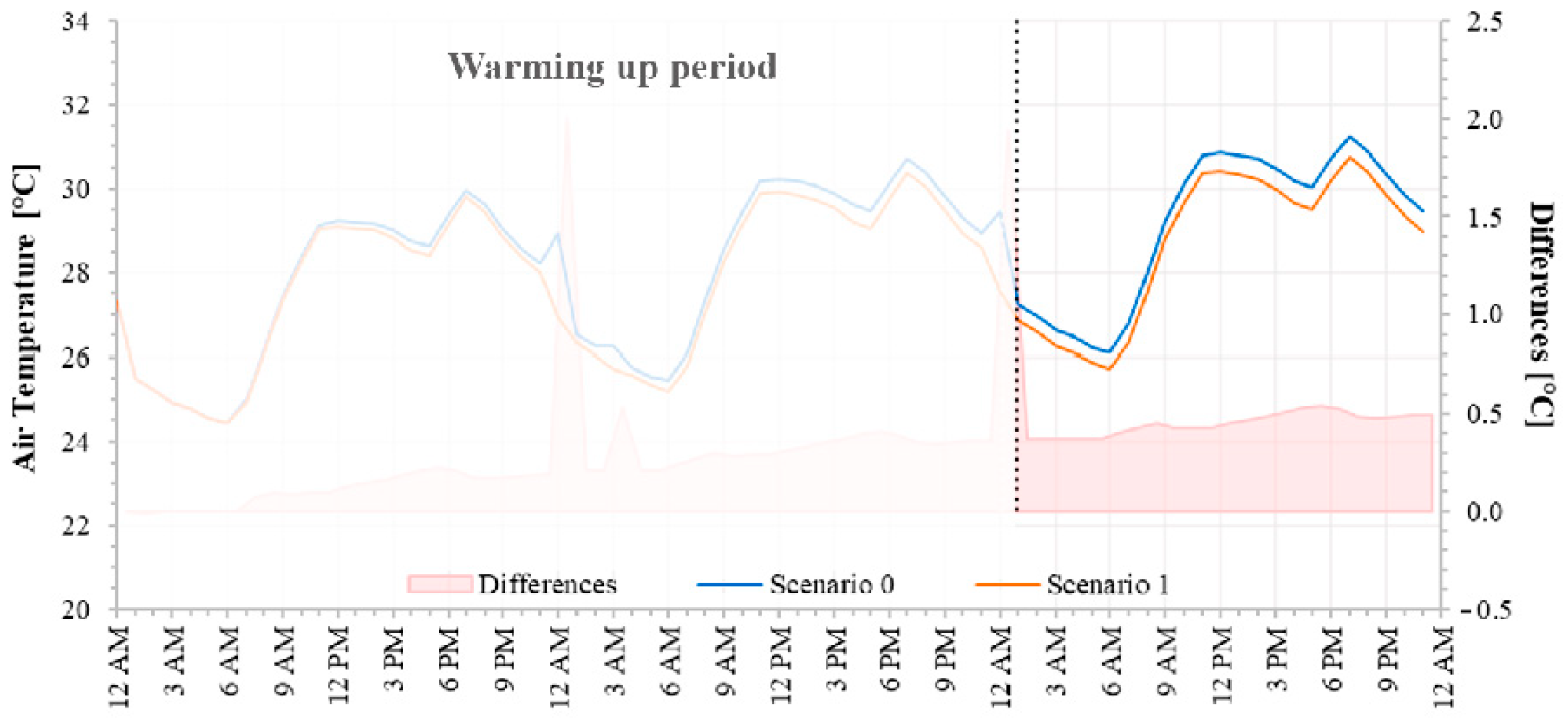 Climate 12 00113 g011