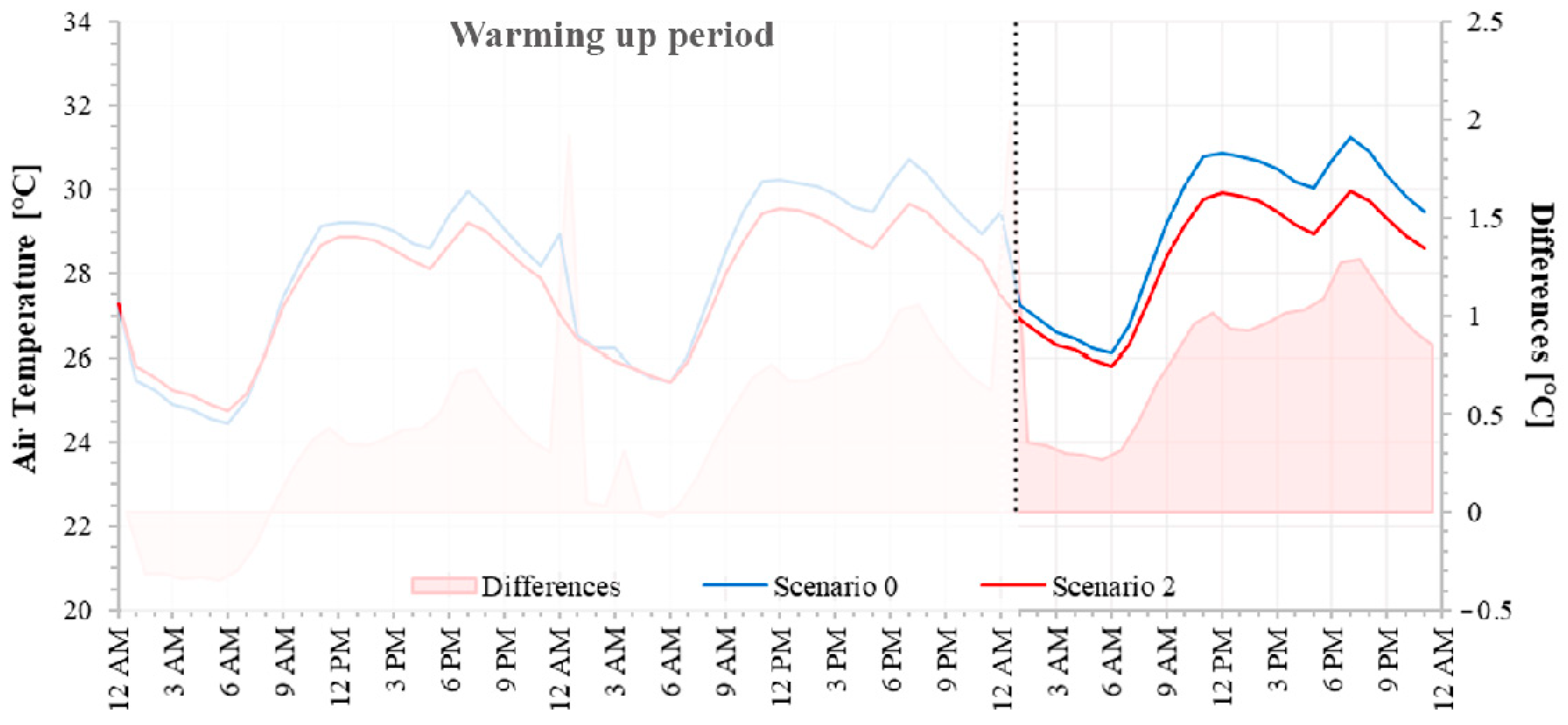 Climate 12 00113 g012