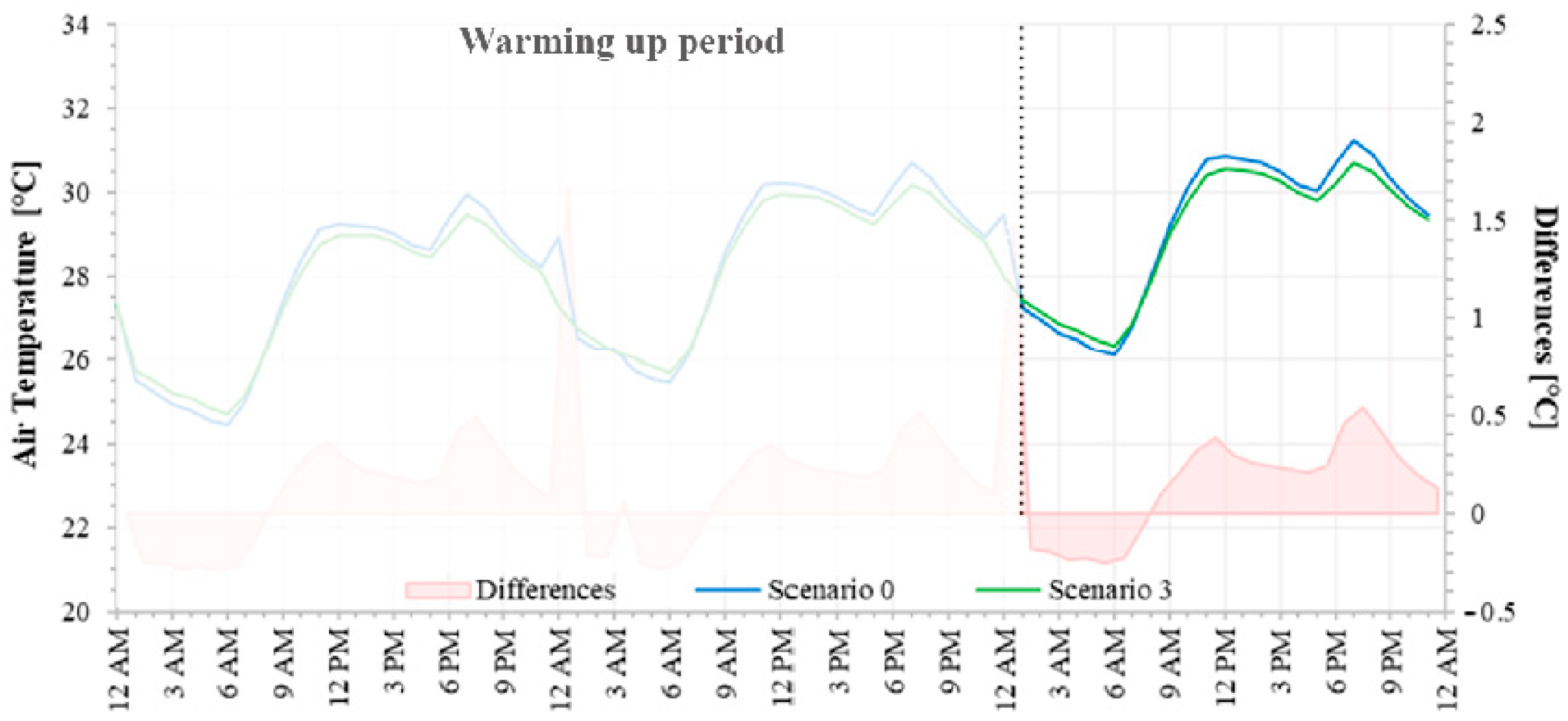 Climate 12 00113 g013