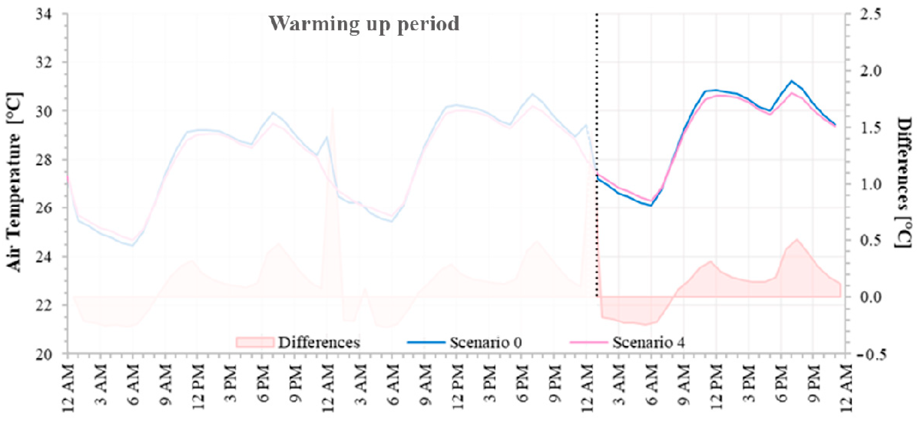 Climate 12 00113 g014