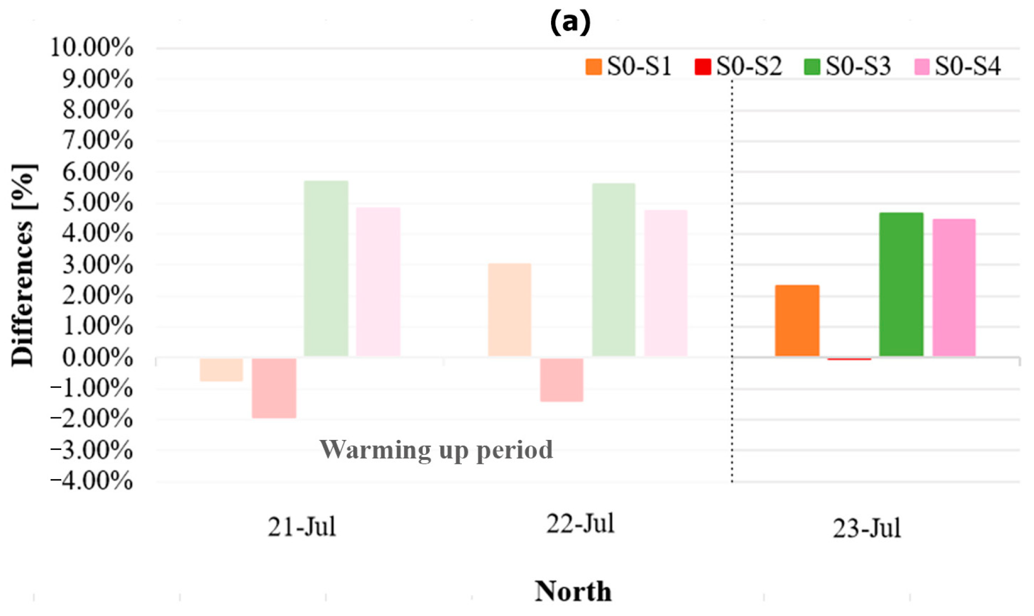 Climate 12 00113 g015a