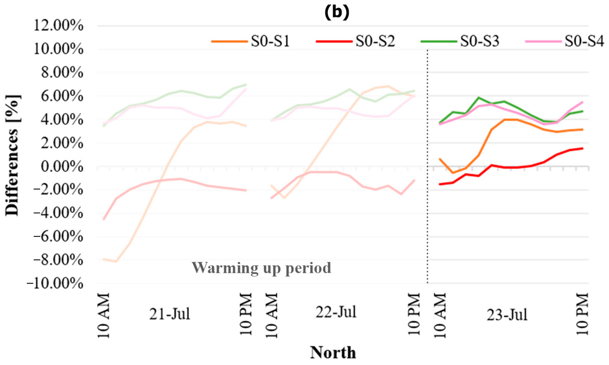 Climate 12 00113 g015b
