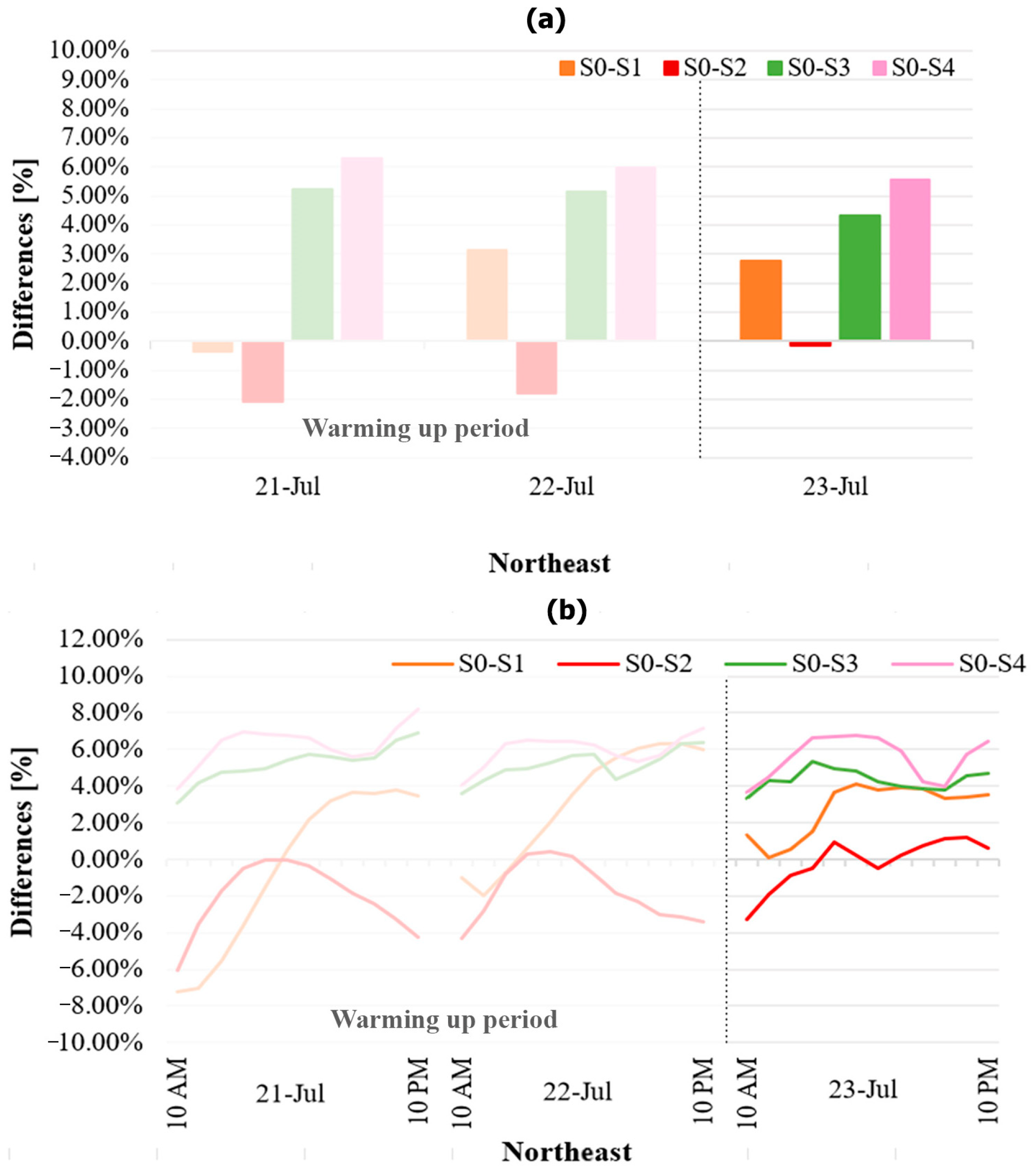 Climate 12 00113 g016