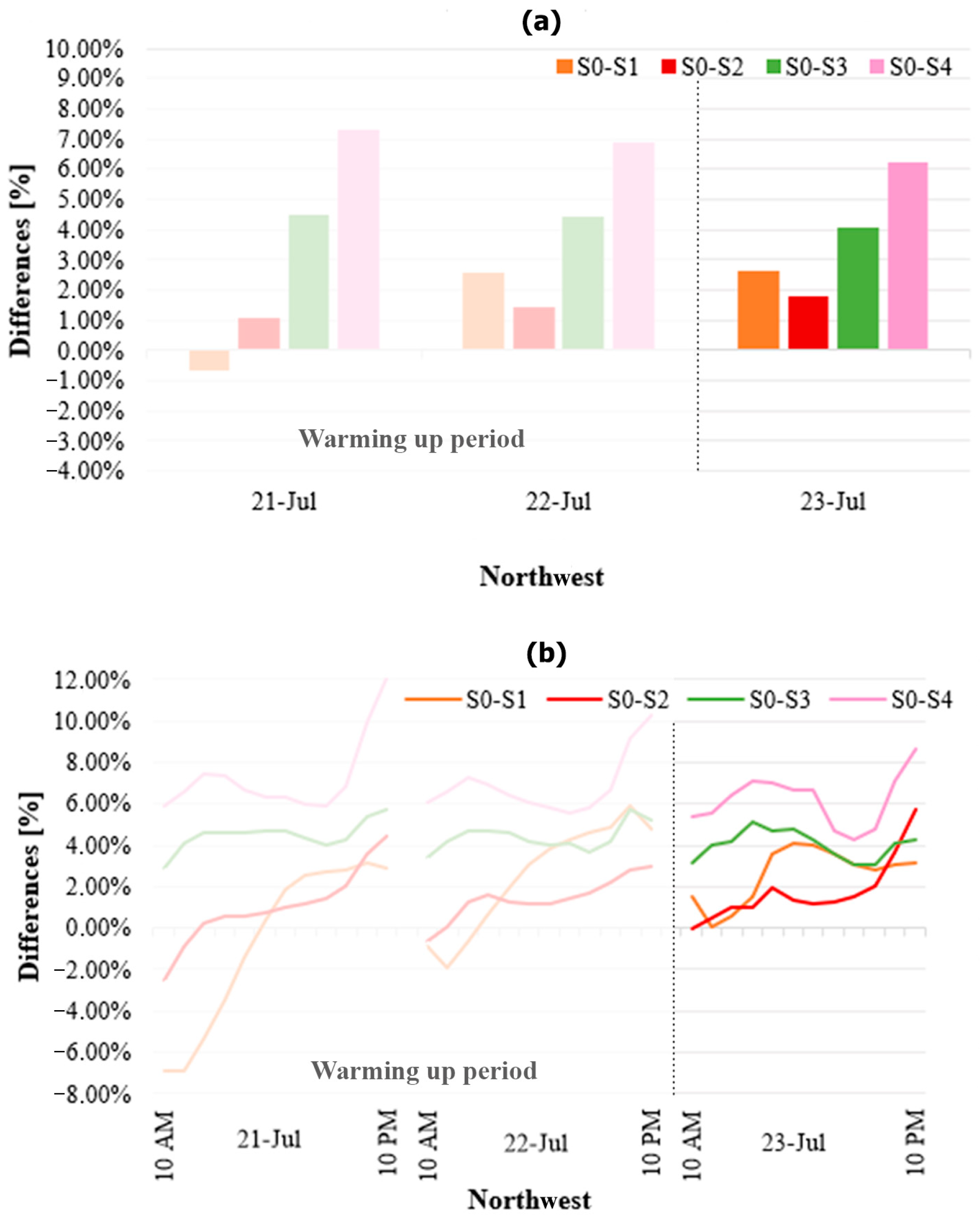 Climate 12 00113 g017
