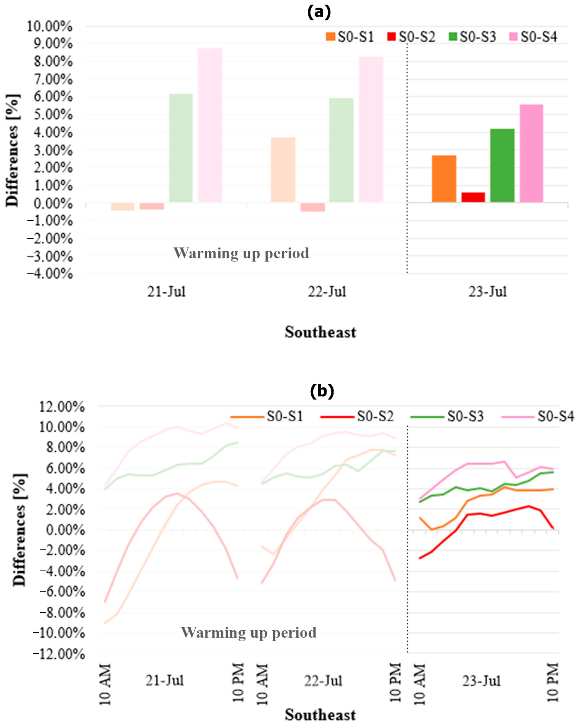 Climate 12 00113 g019