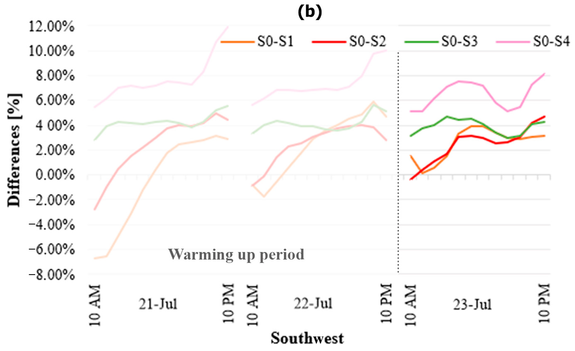 Climate 12 00113 g020b