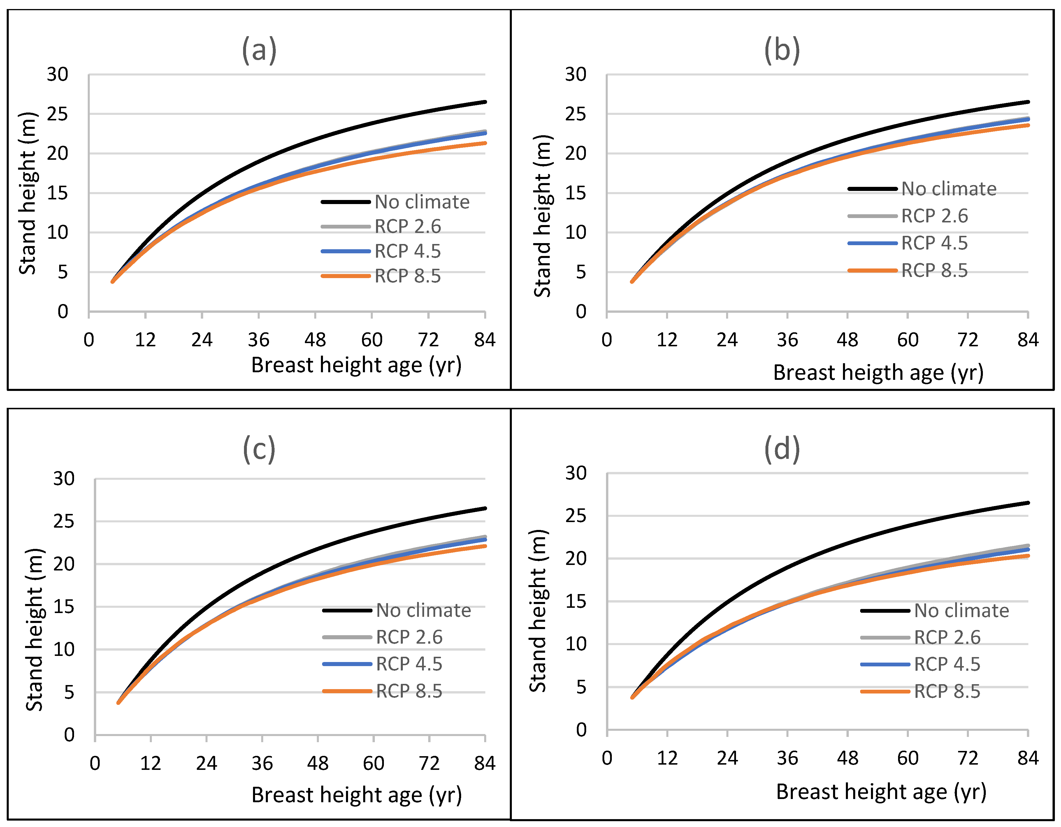 Climate 12 00114 g002