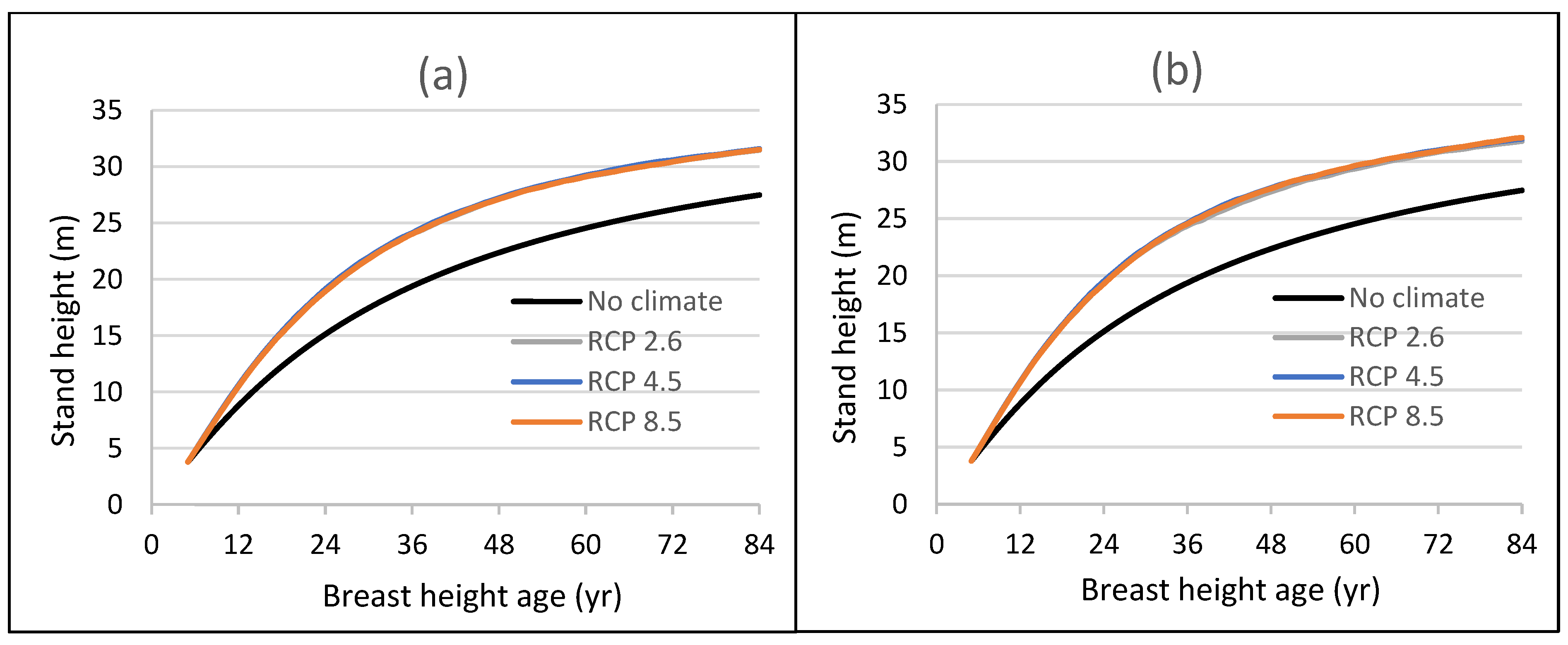 Climate 12 00114 g003a