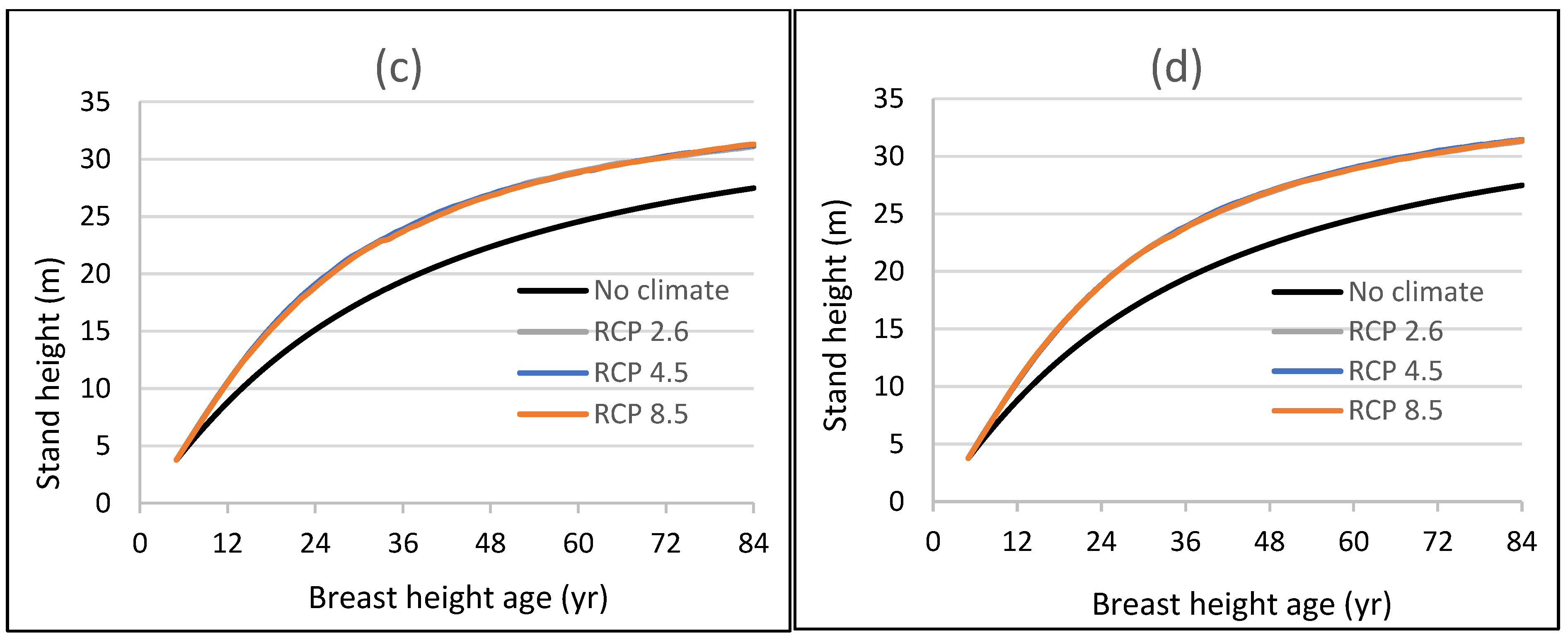 Climate 12 00114 g003b