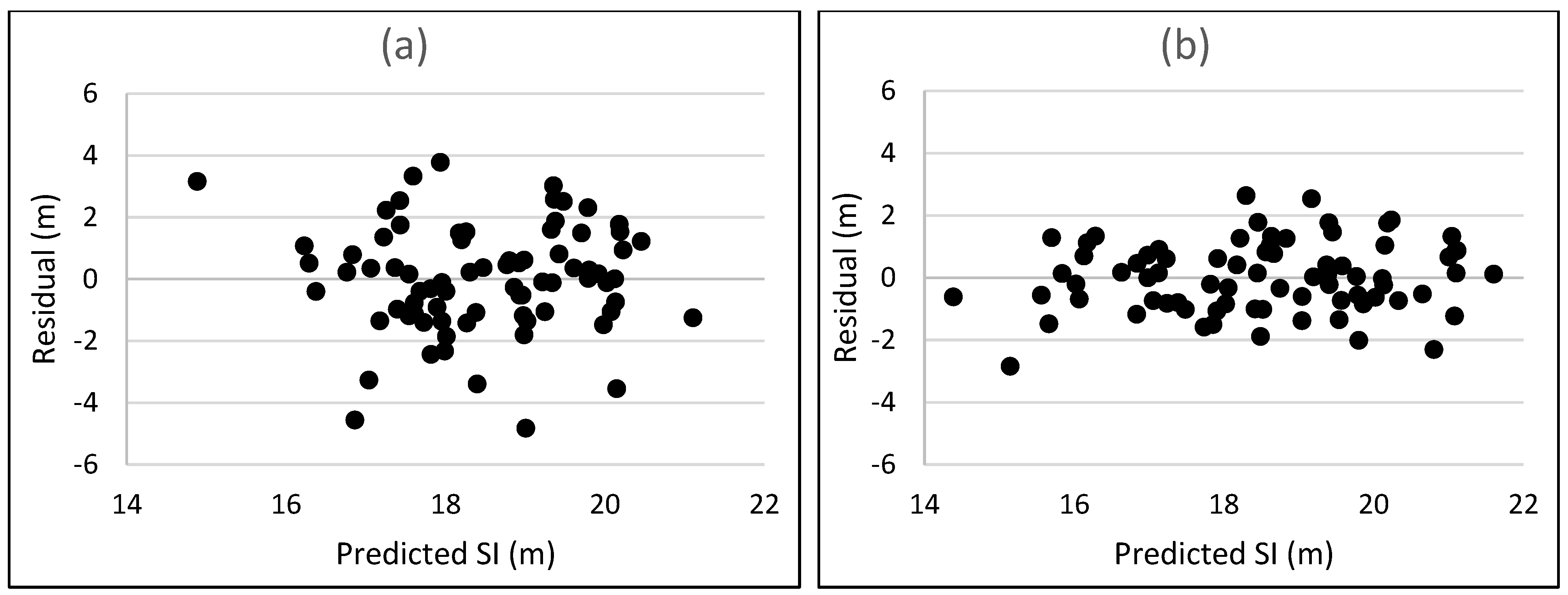 Climate 12 00114 g005