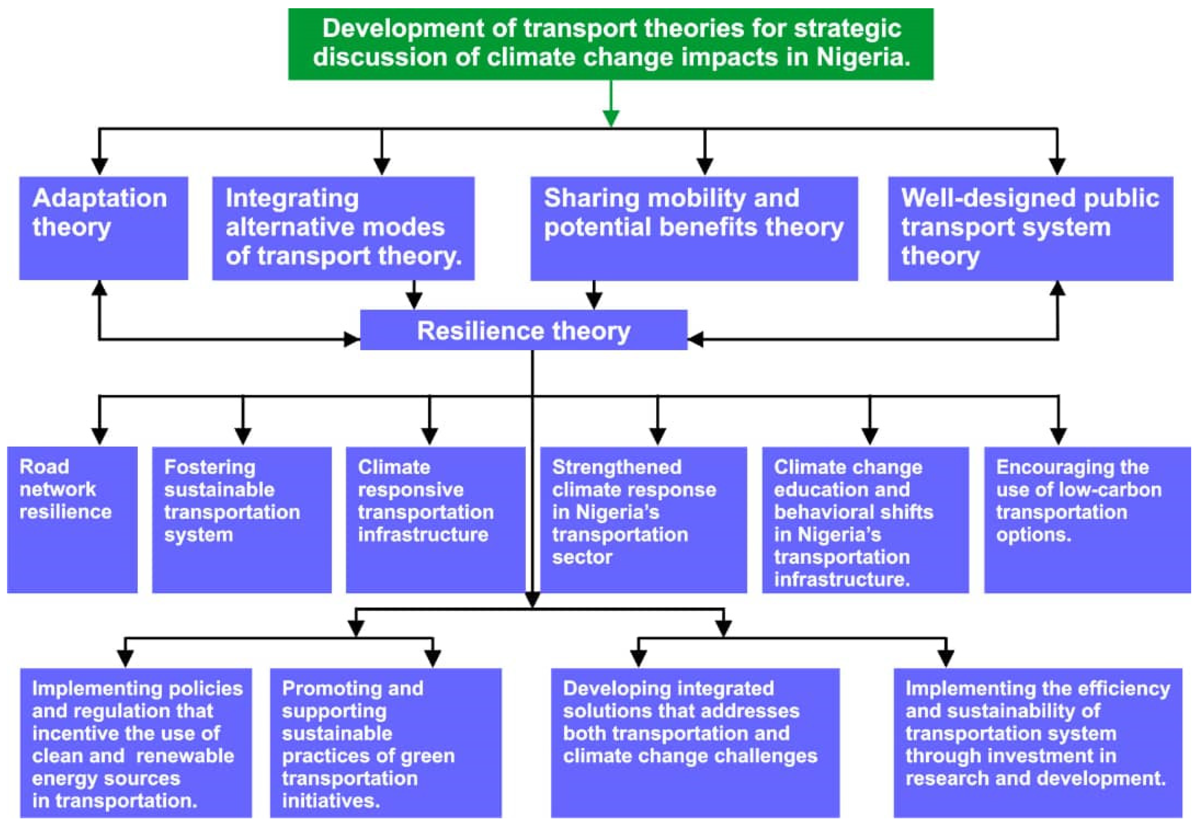 Climate 12 00117 g002