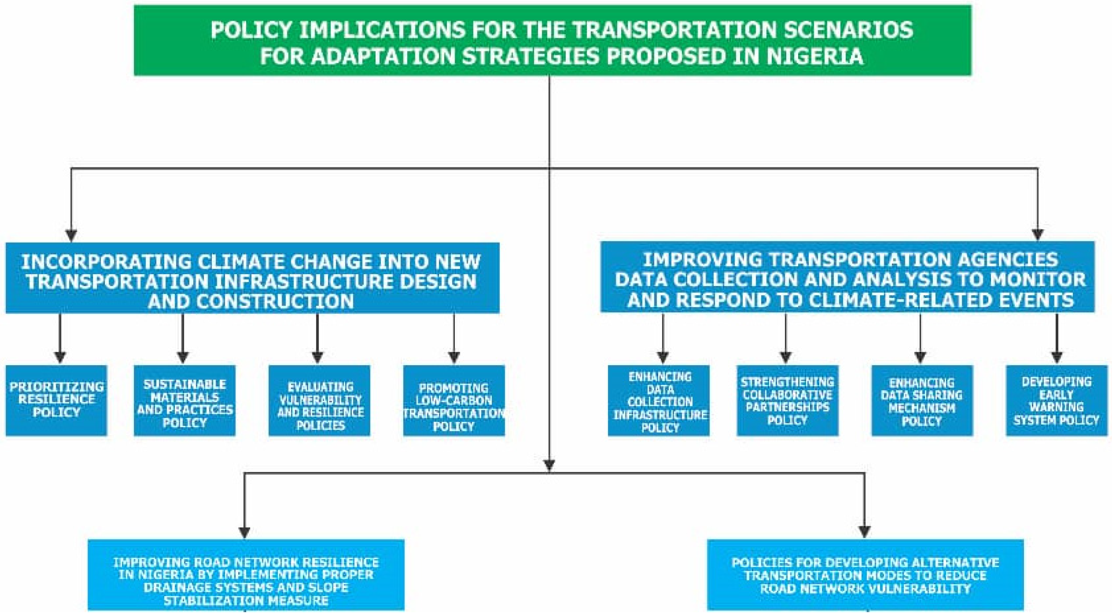 Climate 12 00117 g004