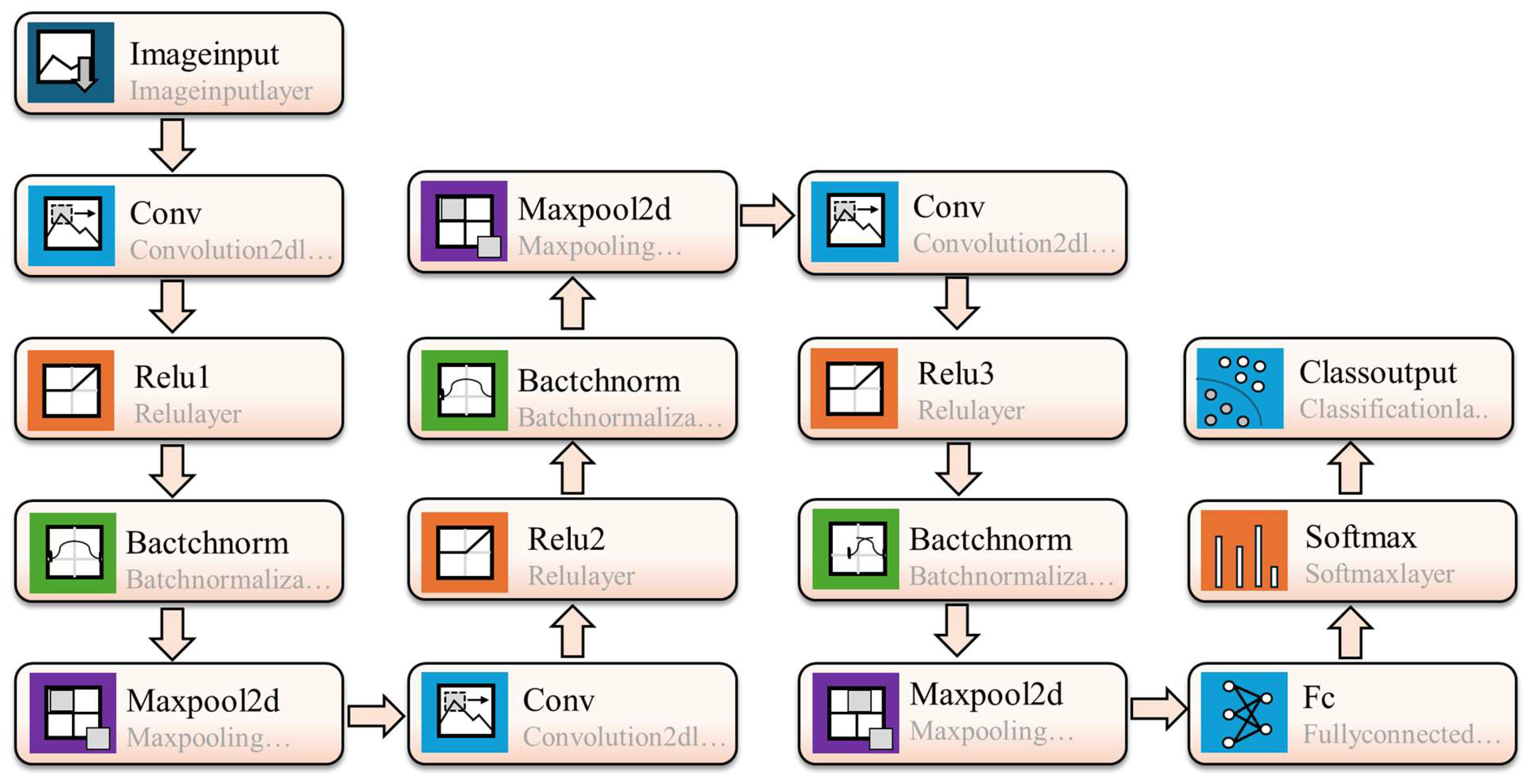 Climate 12 00119 g002