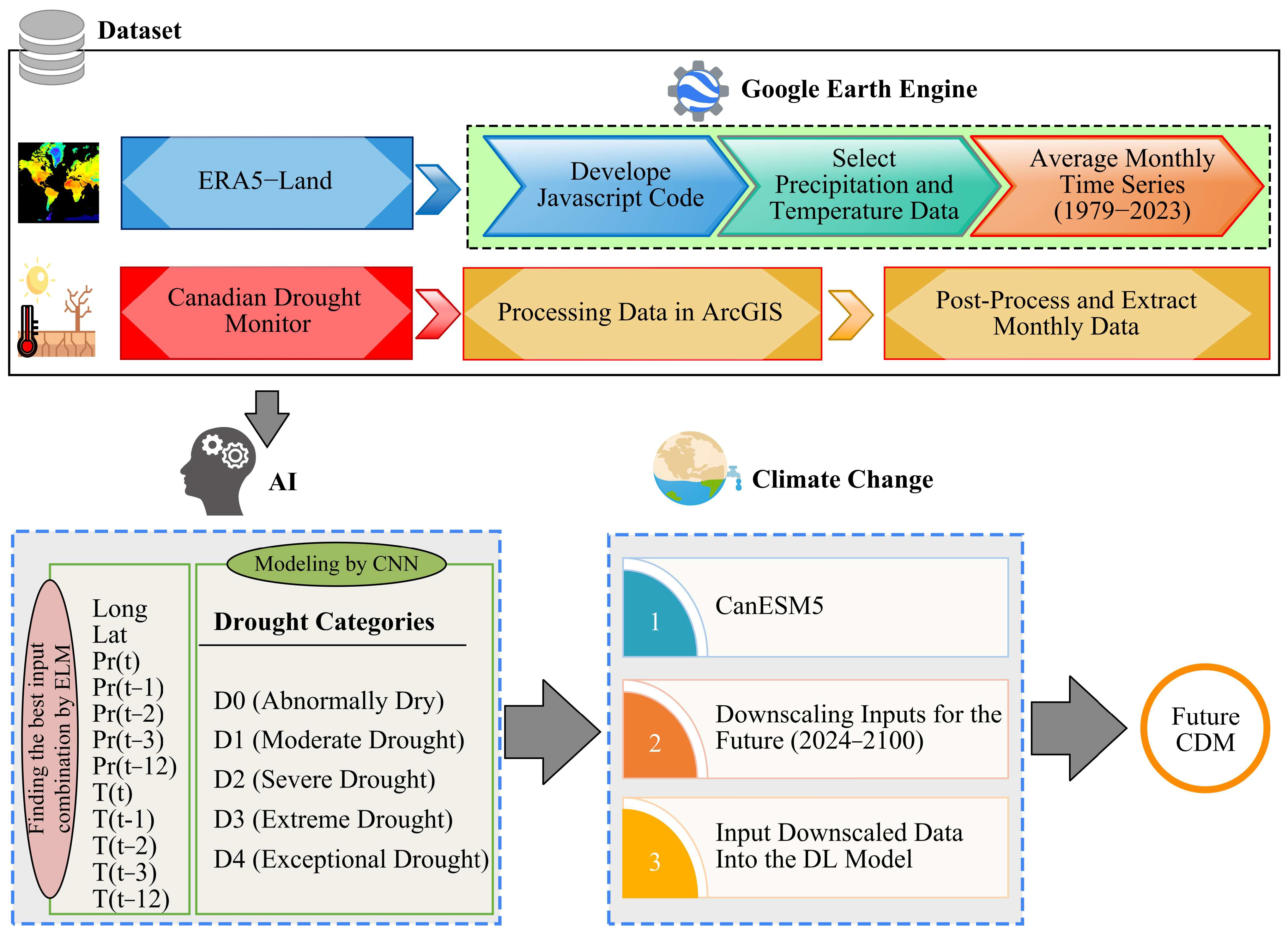 Climate 12 00119 g003