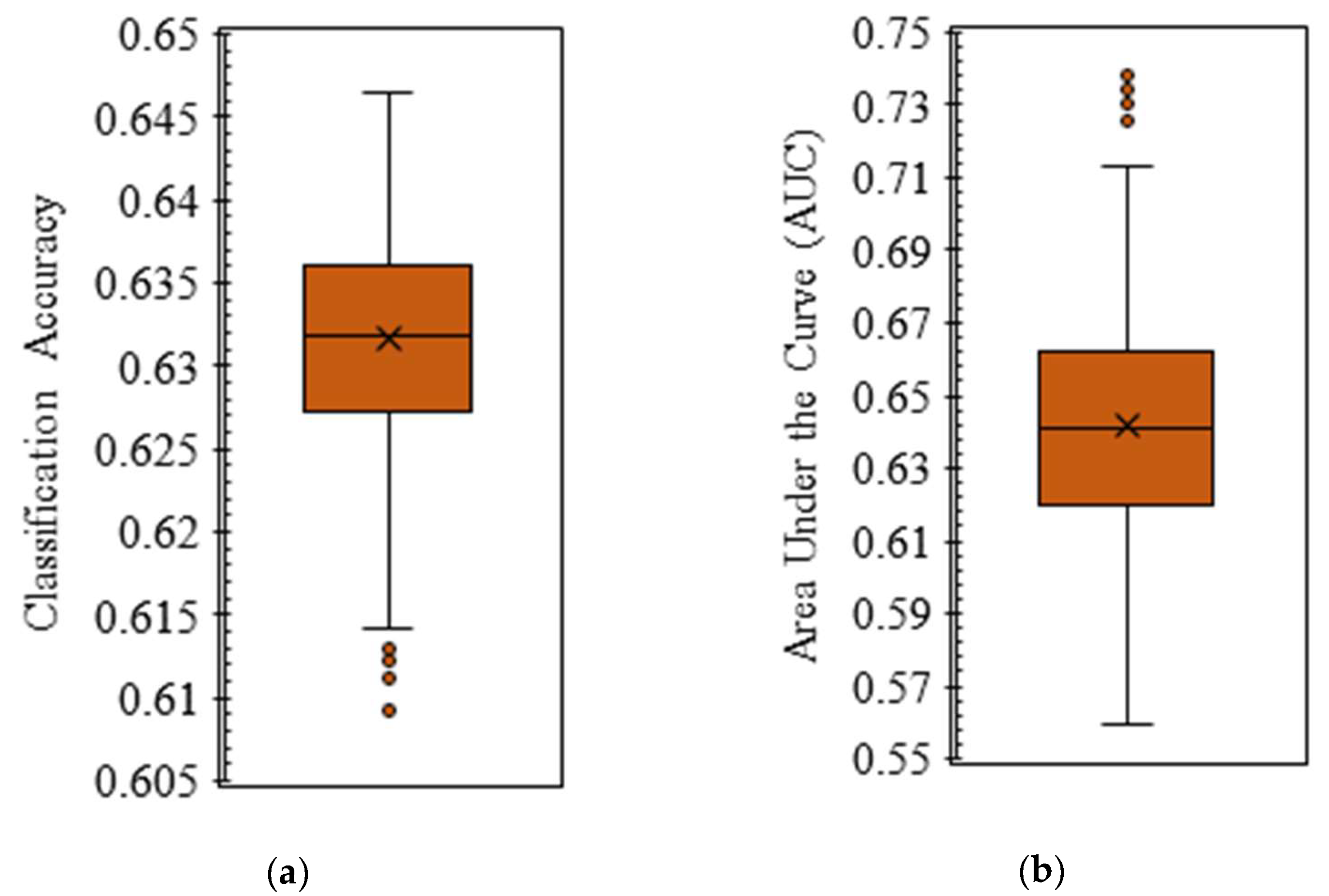 Climate 12 00119 g004