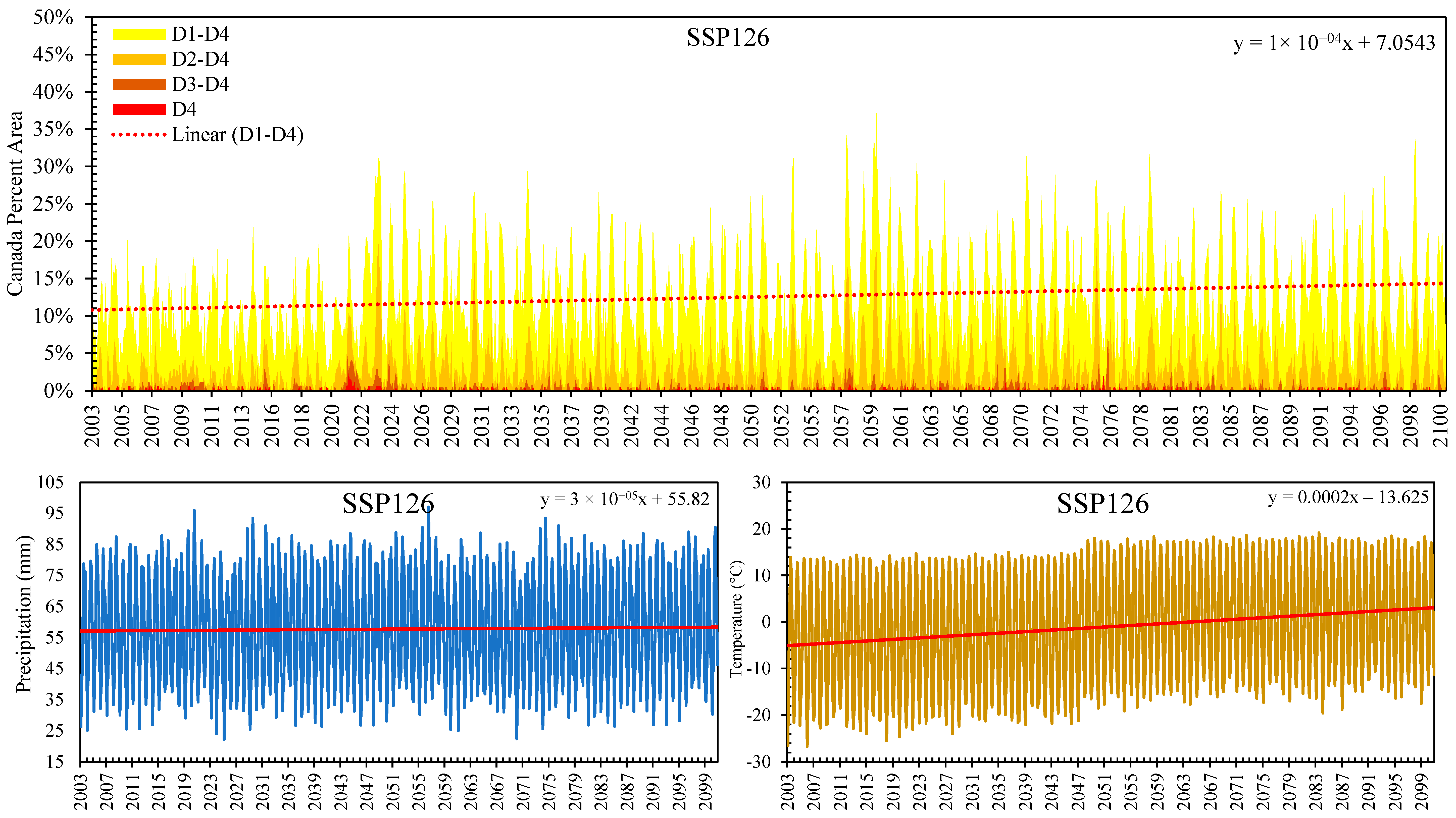 Climate 12 00119 g007