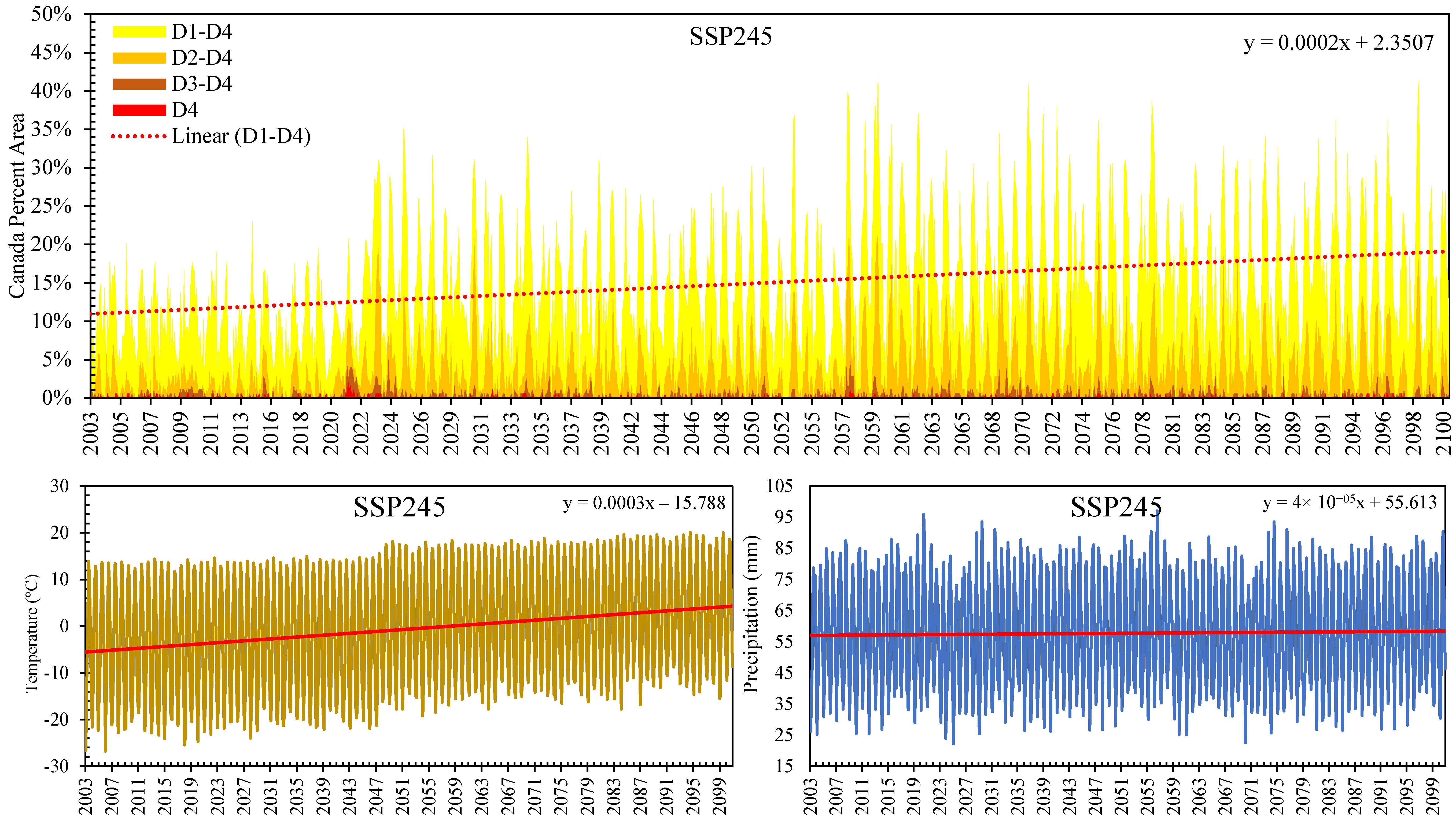 Climate 12 00119 g008